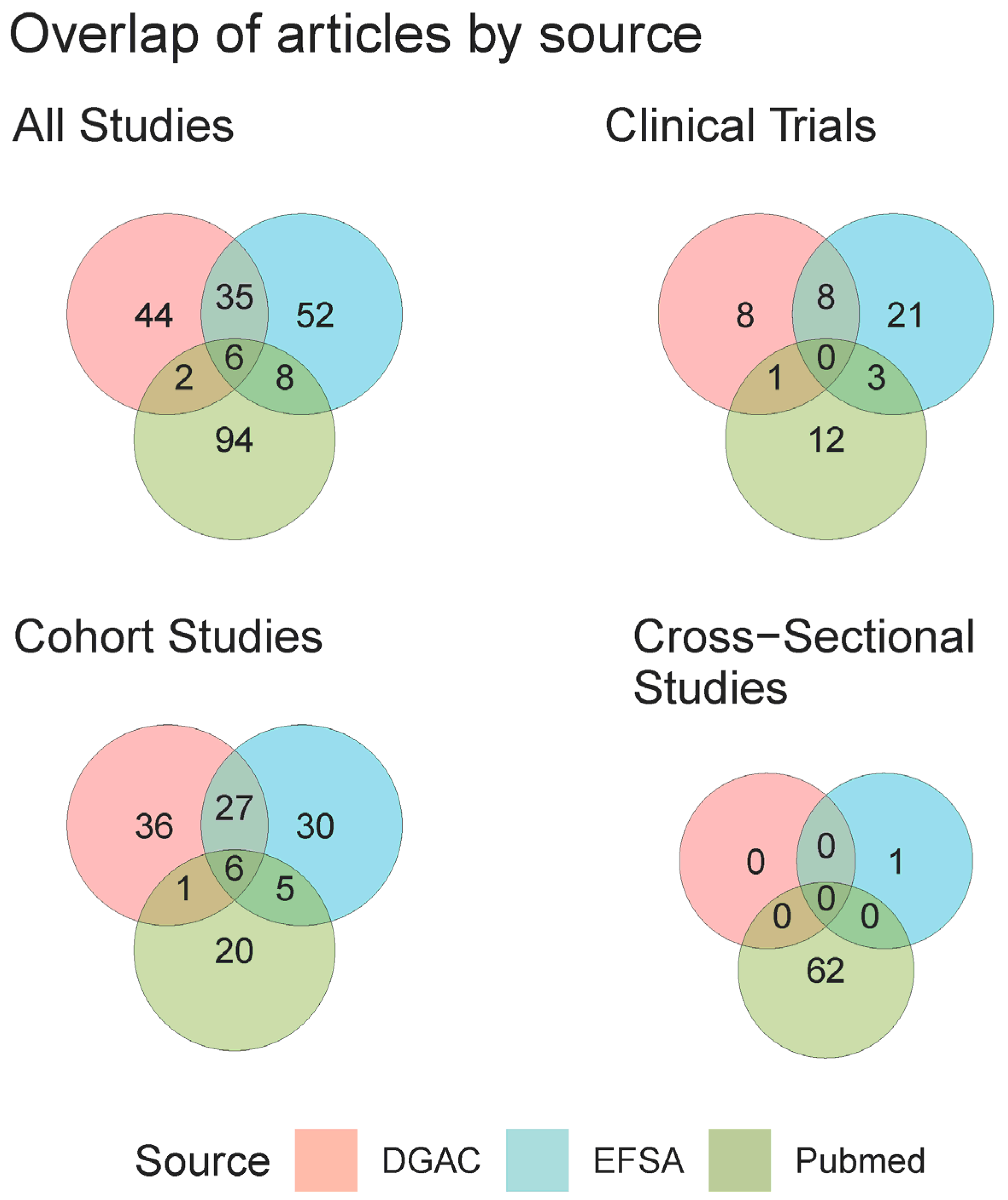 Nutrients 15 04974 g002 Nutrients 15 04974 g002