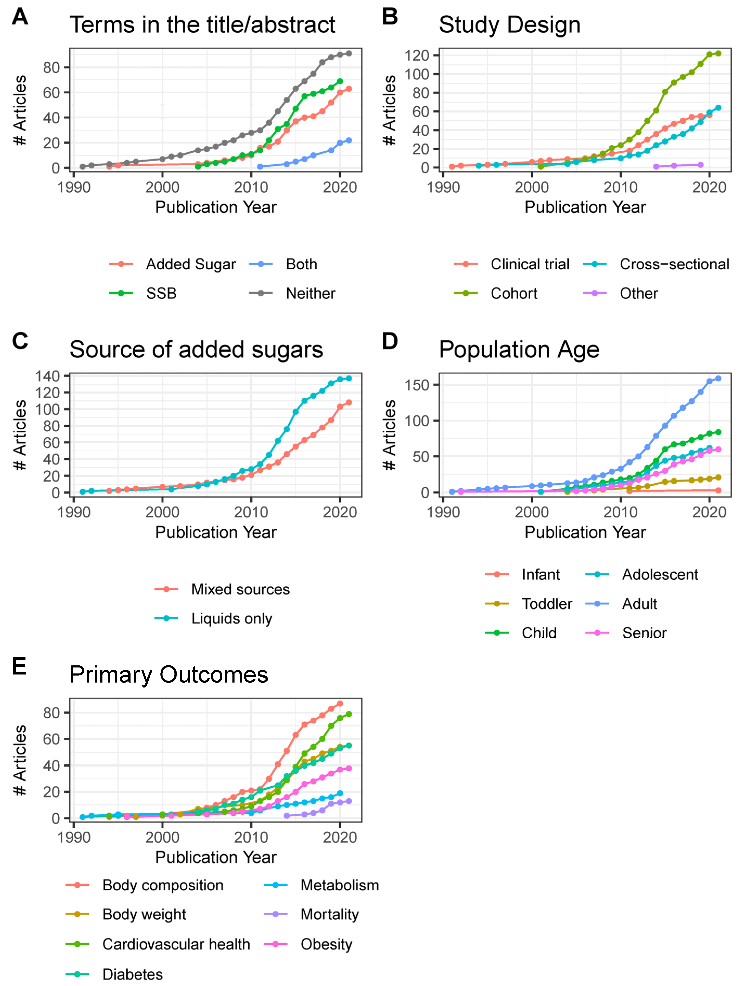 Nutrients 15 04974 g003 Nutrients 15 04974 g003