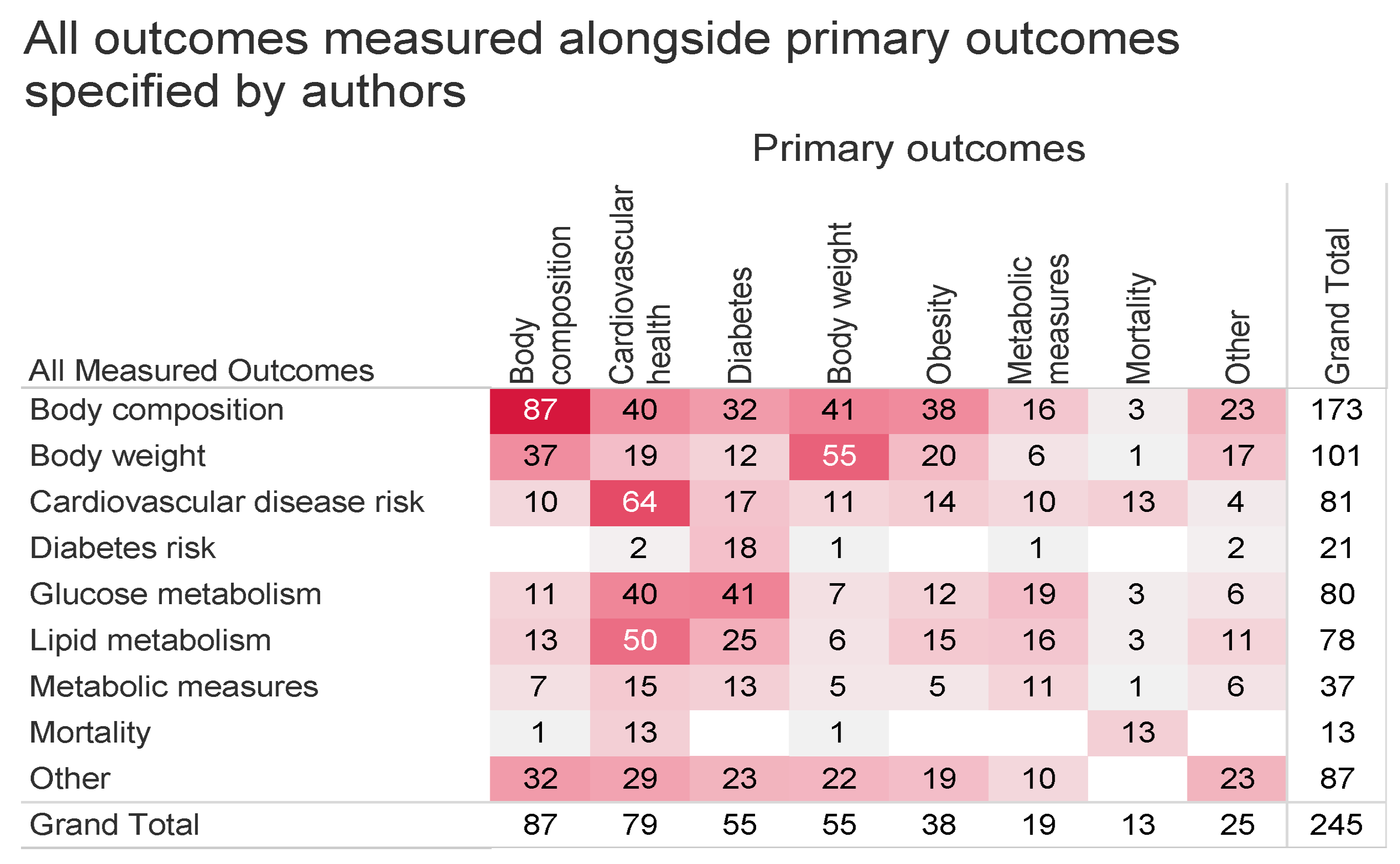Nutrients 15 04974 g005 Nutrients 15 04974 g005