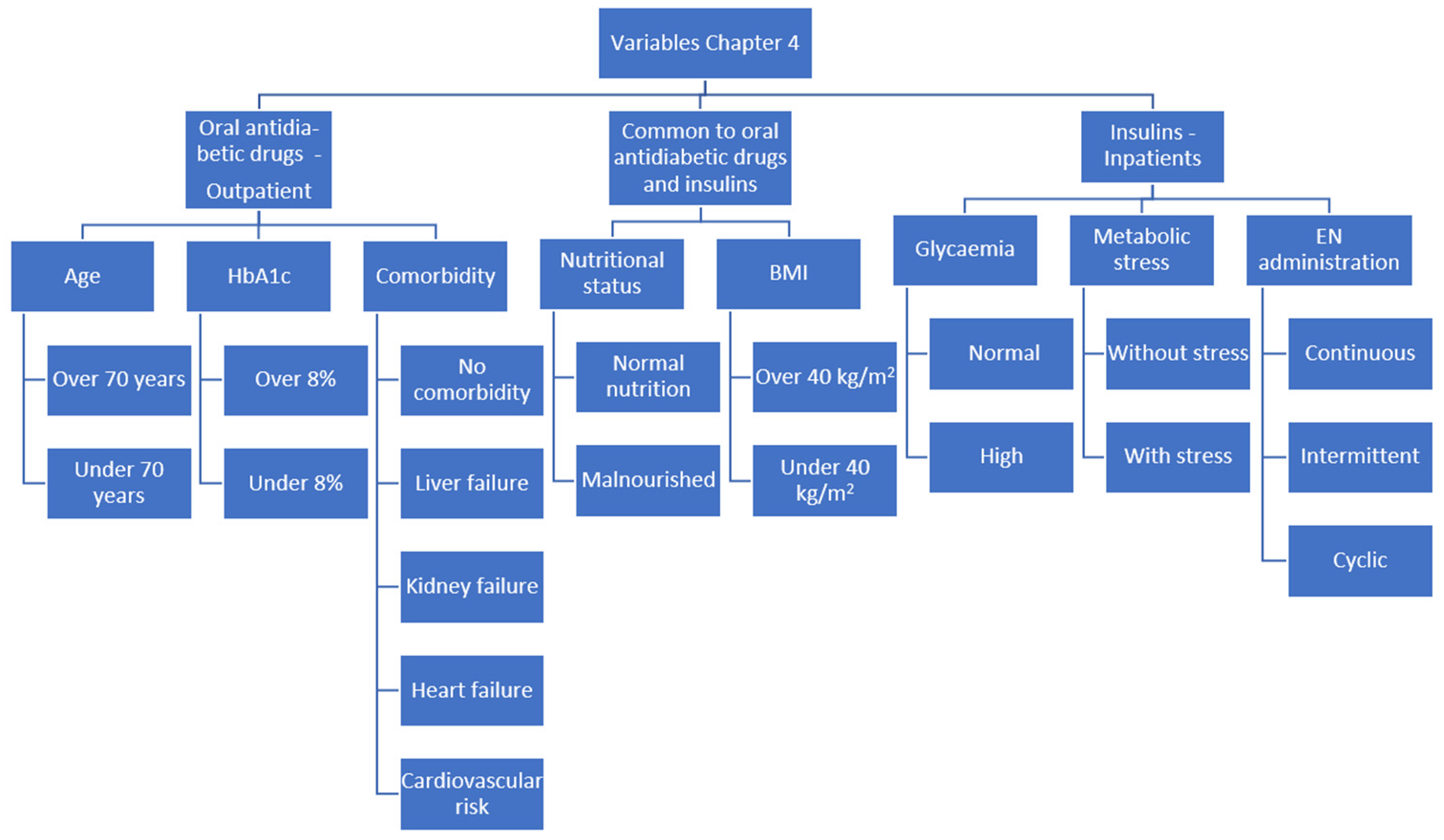 Nutrients 15 04976 g002