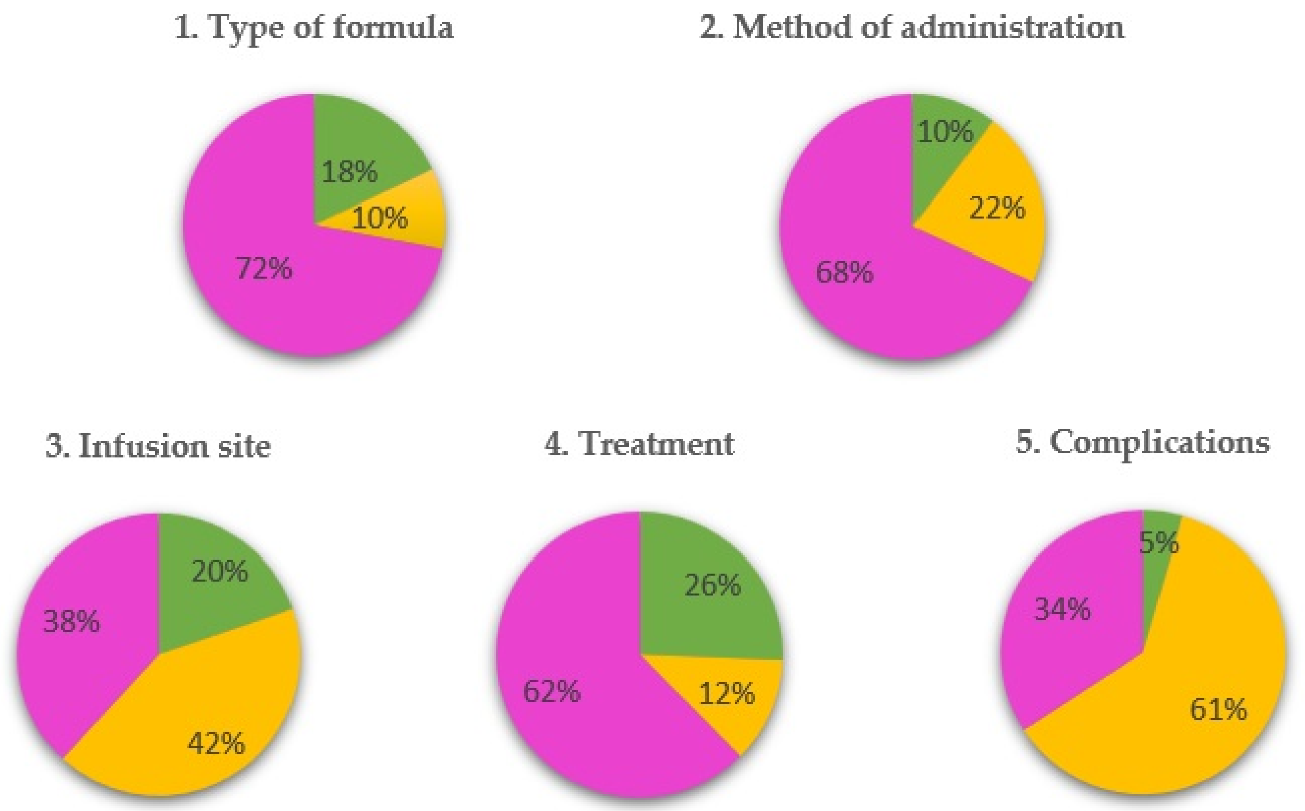 Nutrients 15 04976 g006