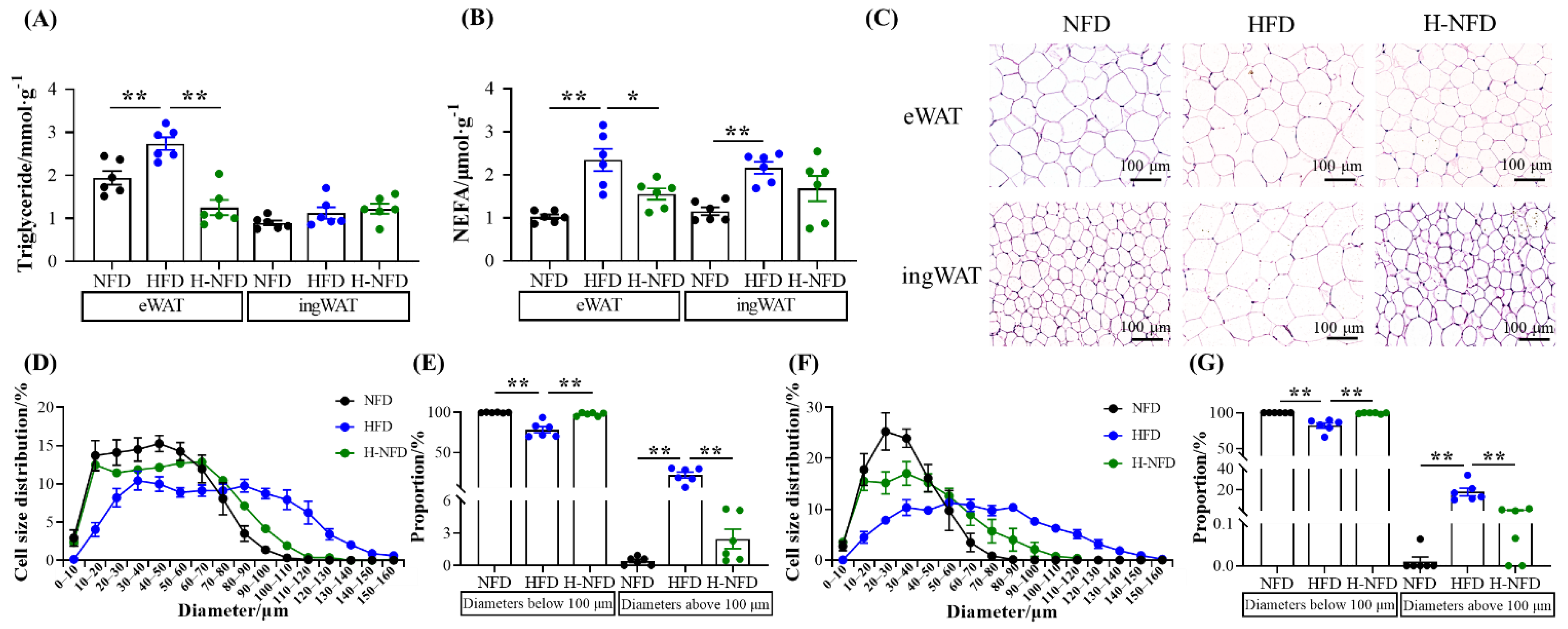 Nutrients 15 04978 g003