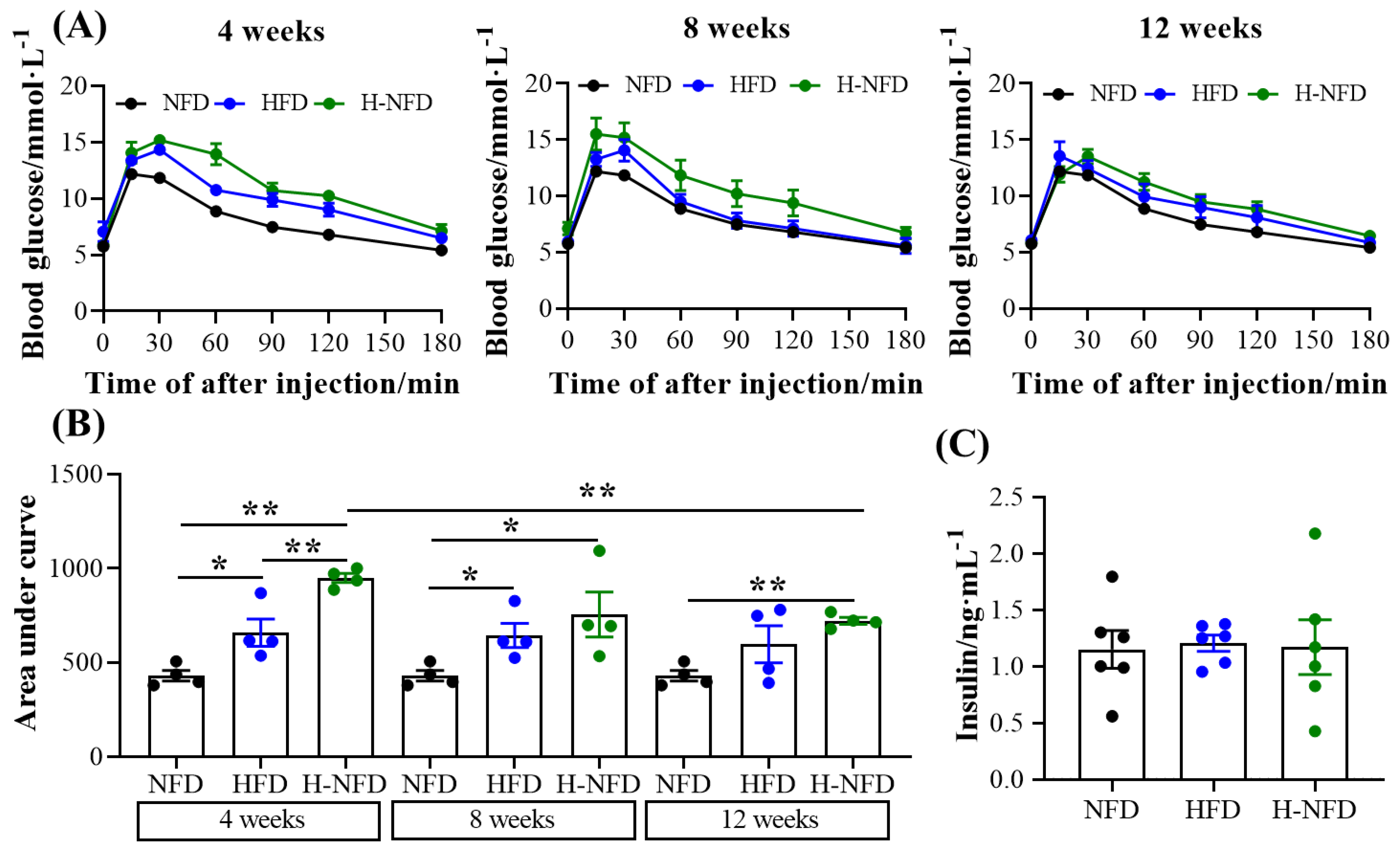 Nutrients 15 04978 g006
