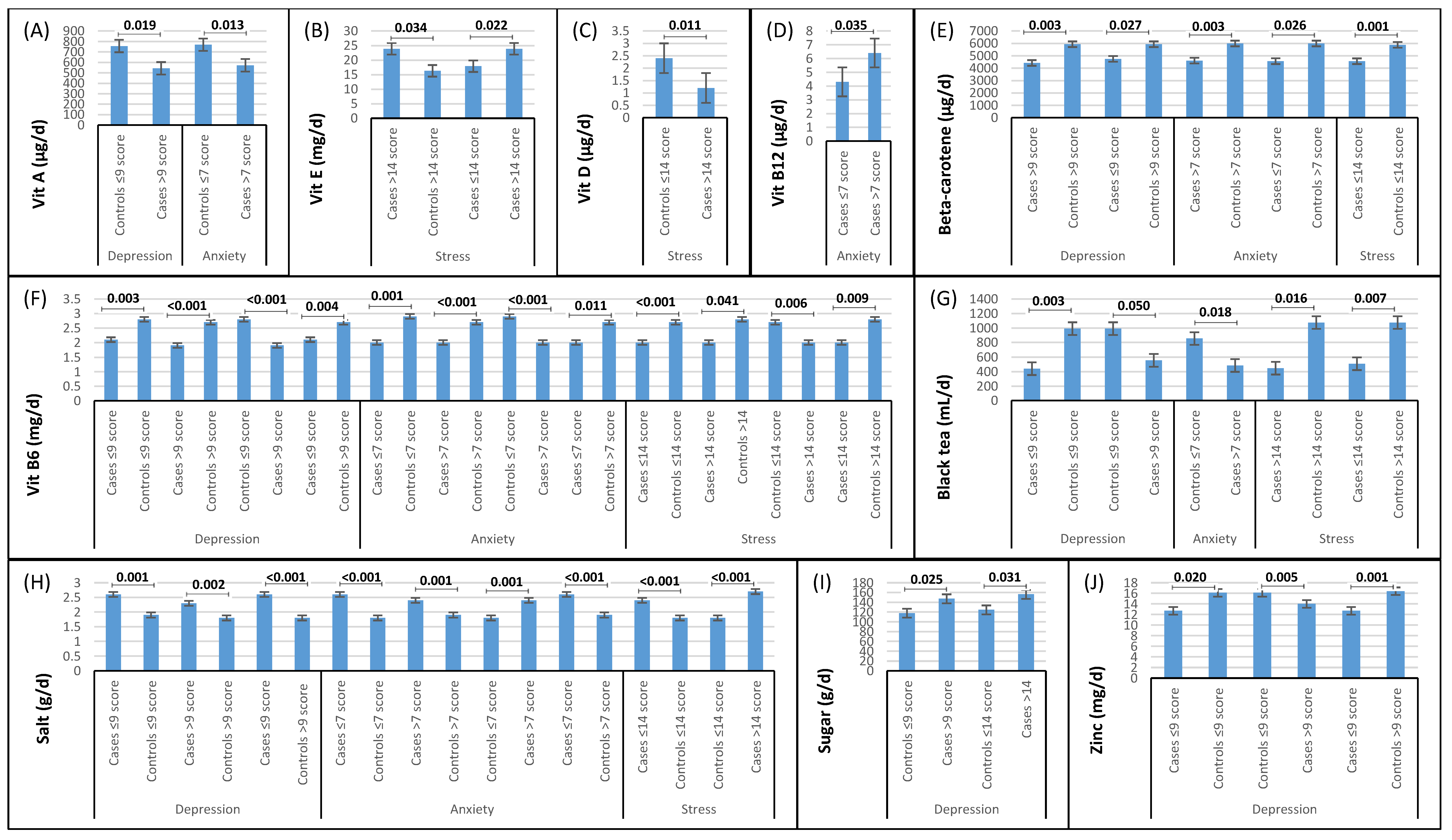 Nutrients 15 04981 g001