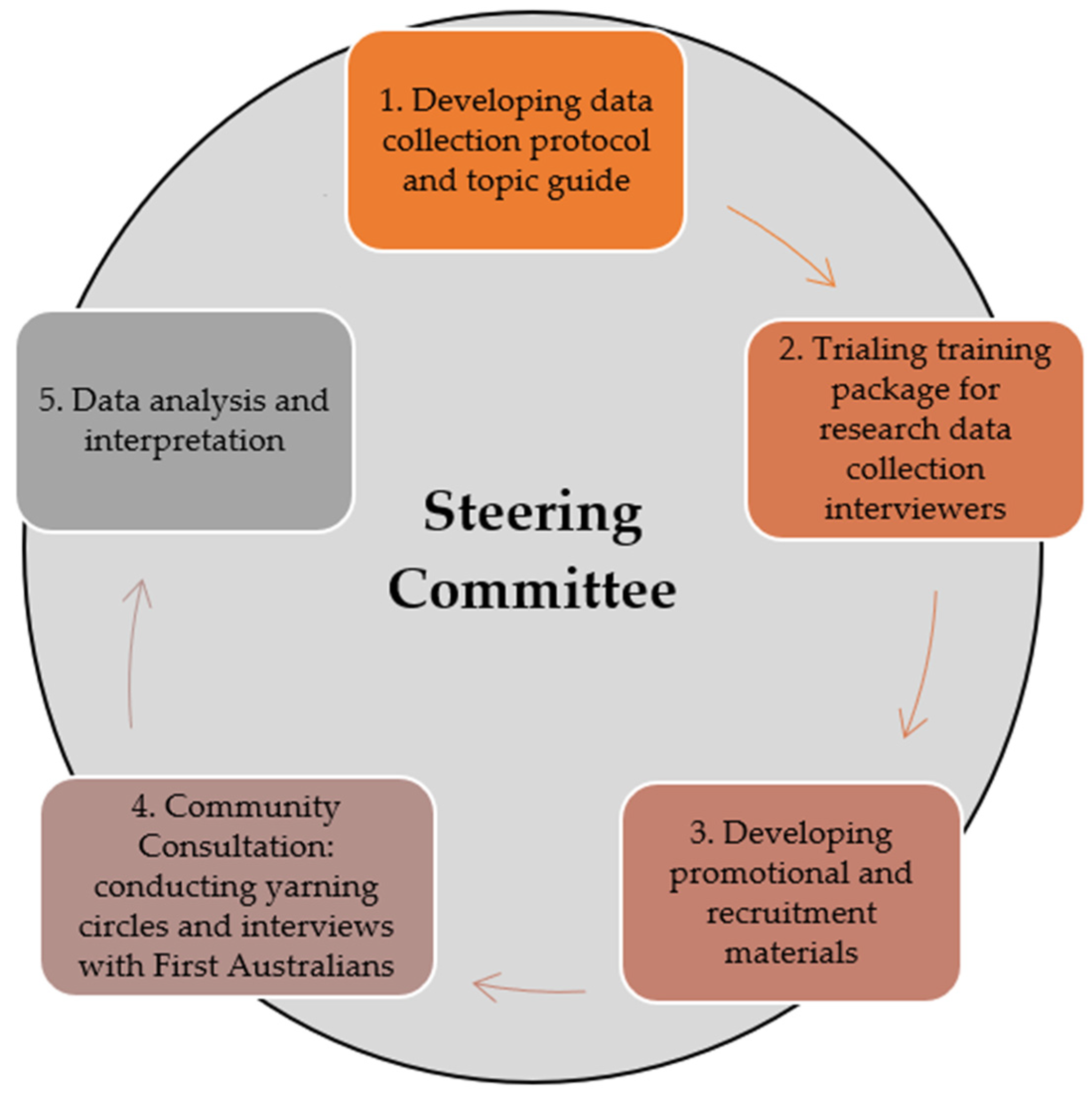 Nutrients 15 04982 g001