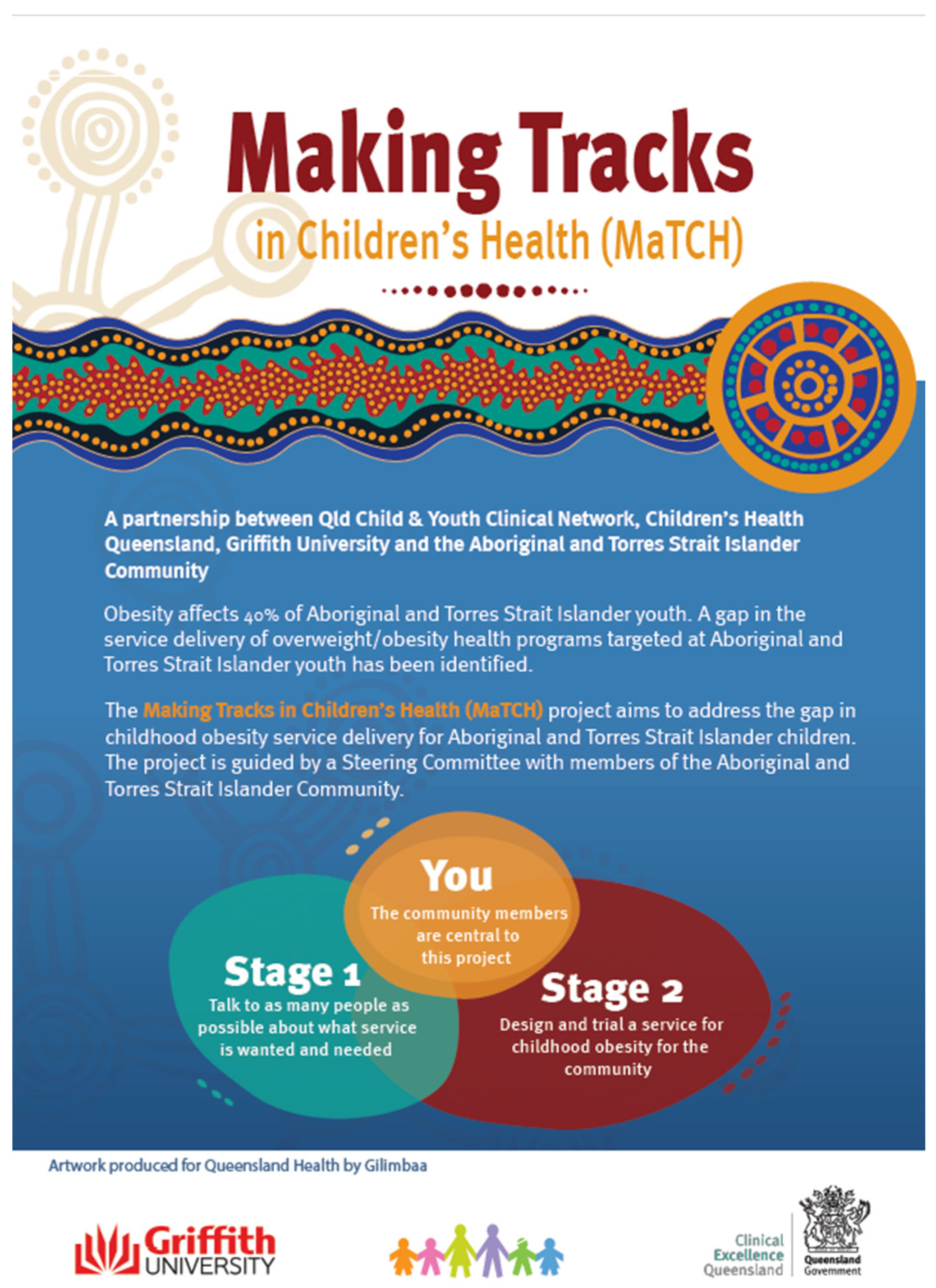 Nutrients 15 04982 g002