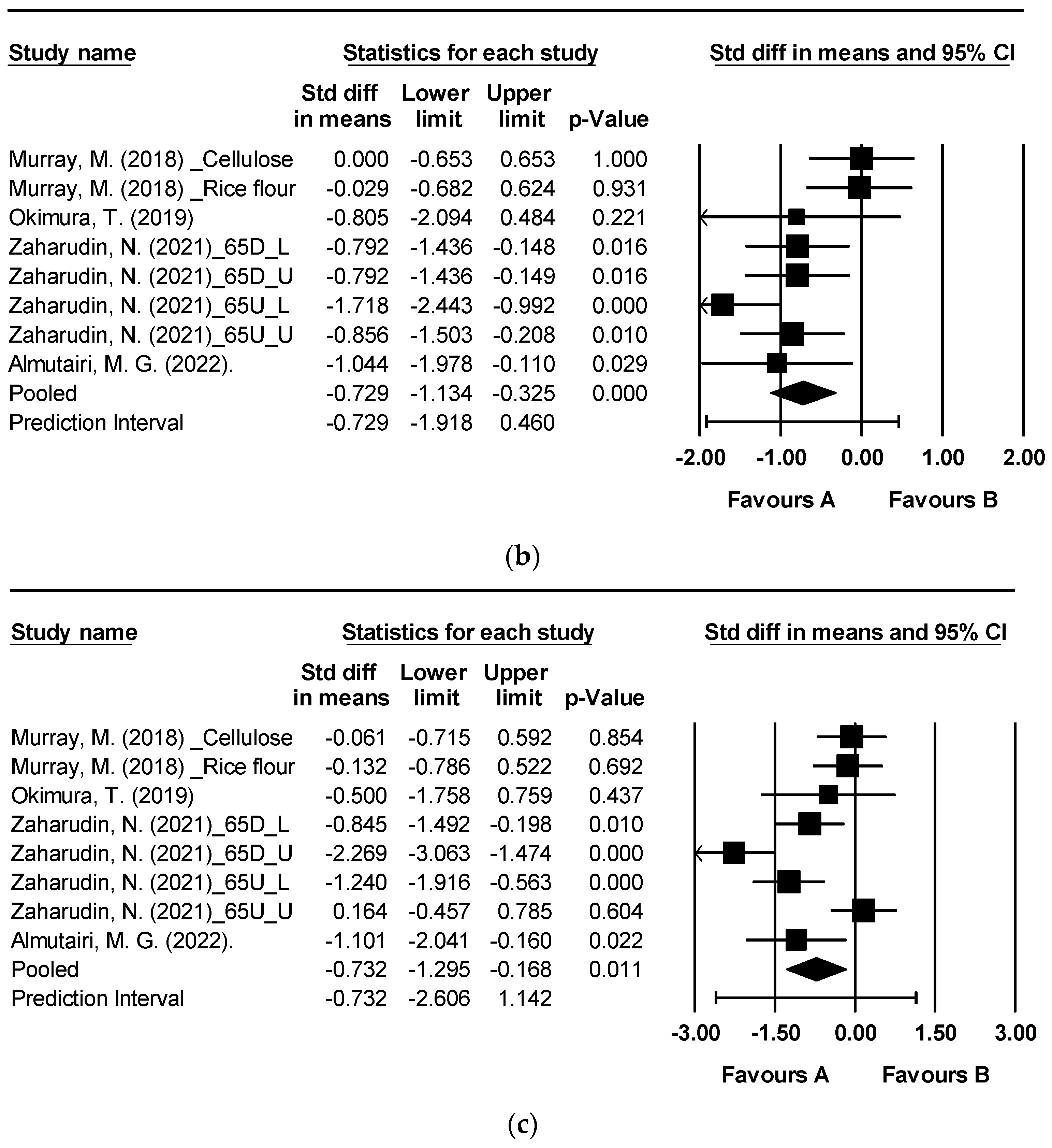 Nutrients 15 04987 g003b