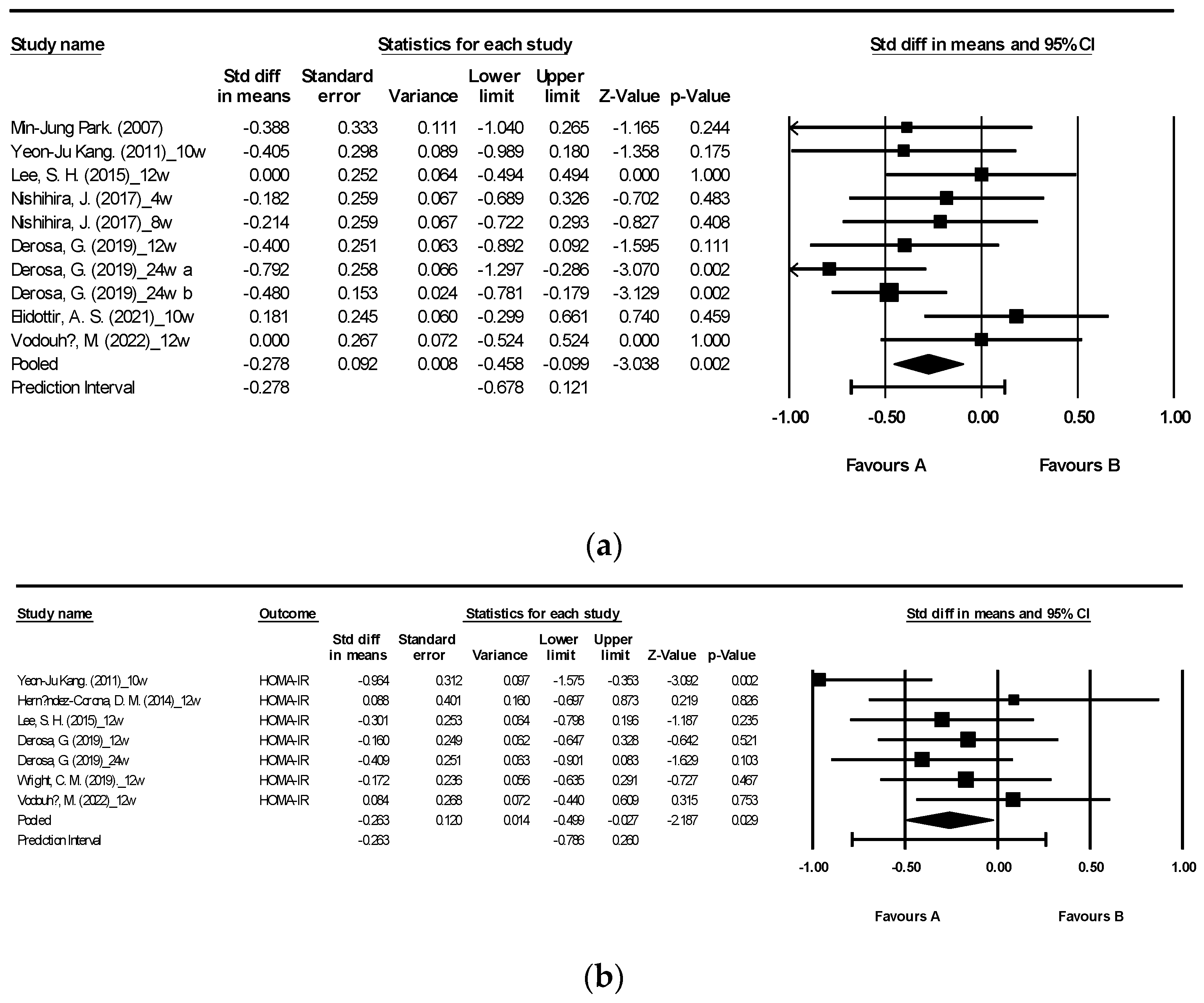 Nutrients 15 04987 g004