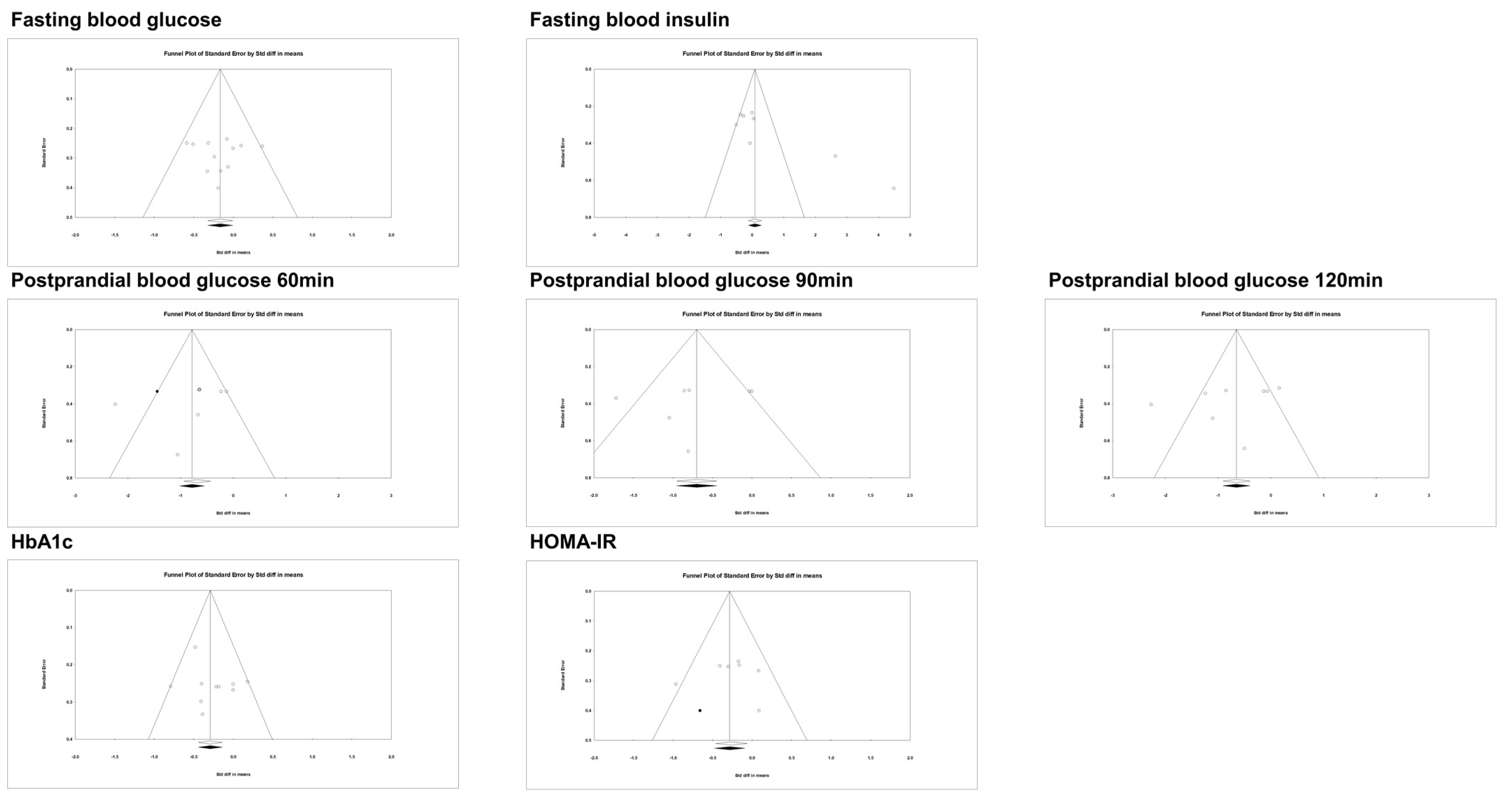 Nutrients 15 04987 g005