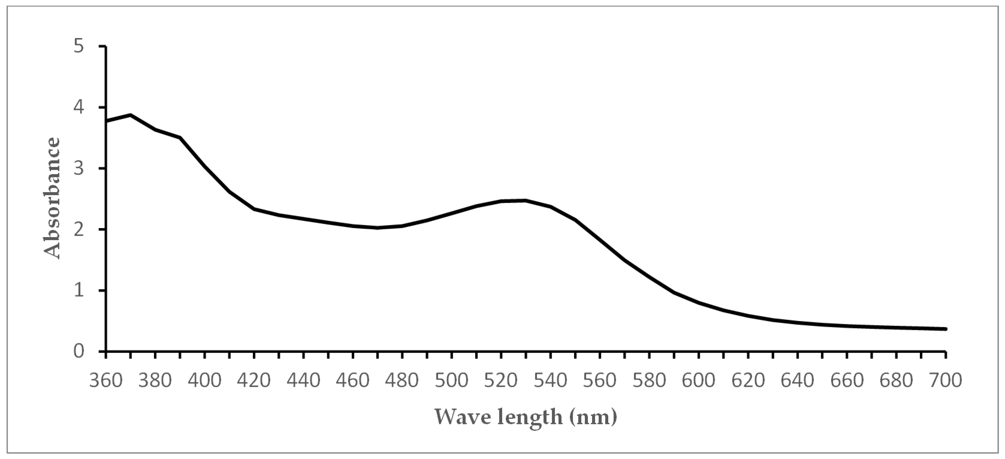 Nutrients 15 04988 g001