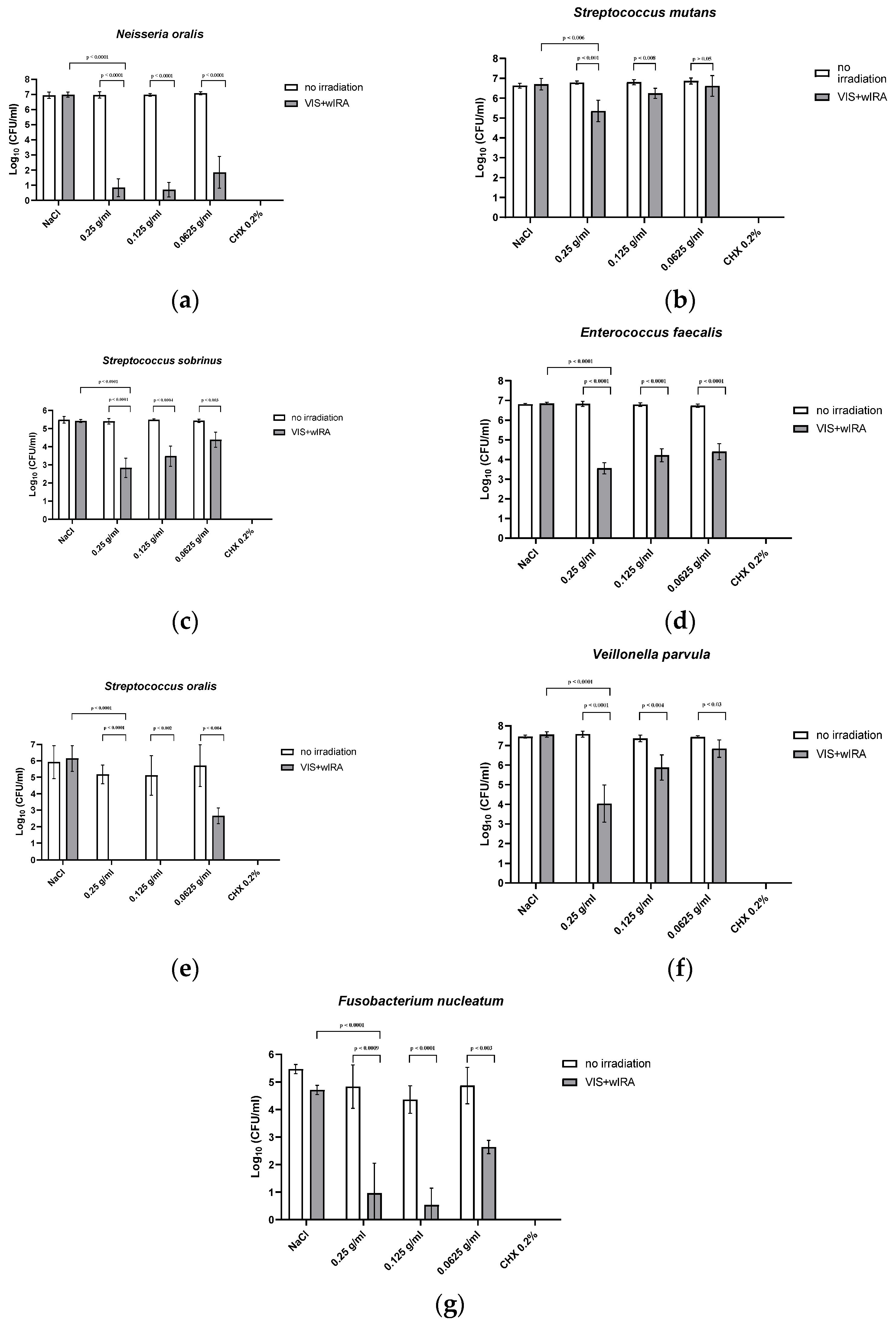 Nutrients 15 04988 g002