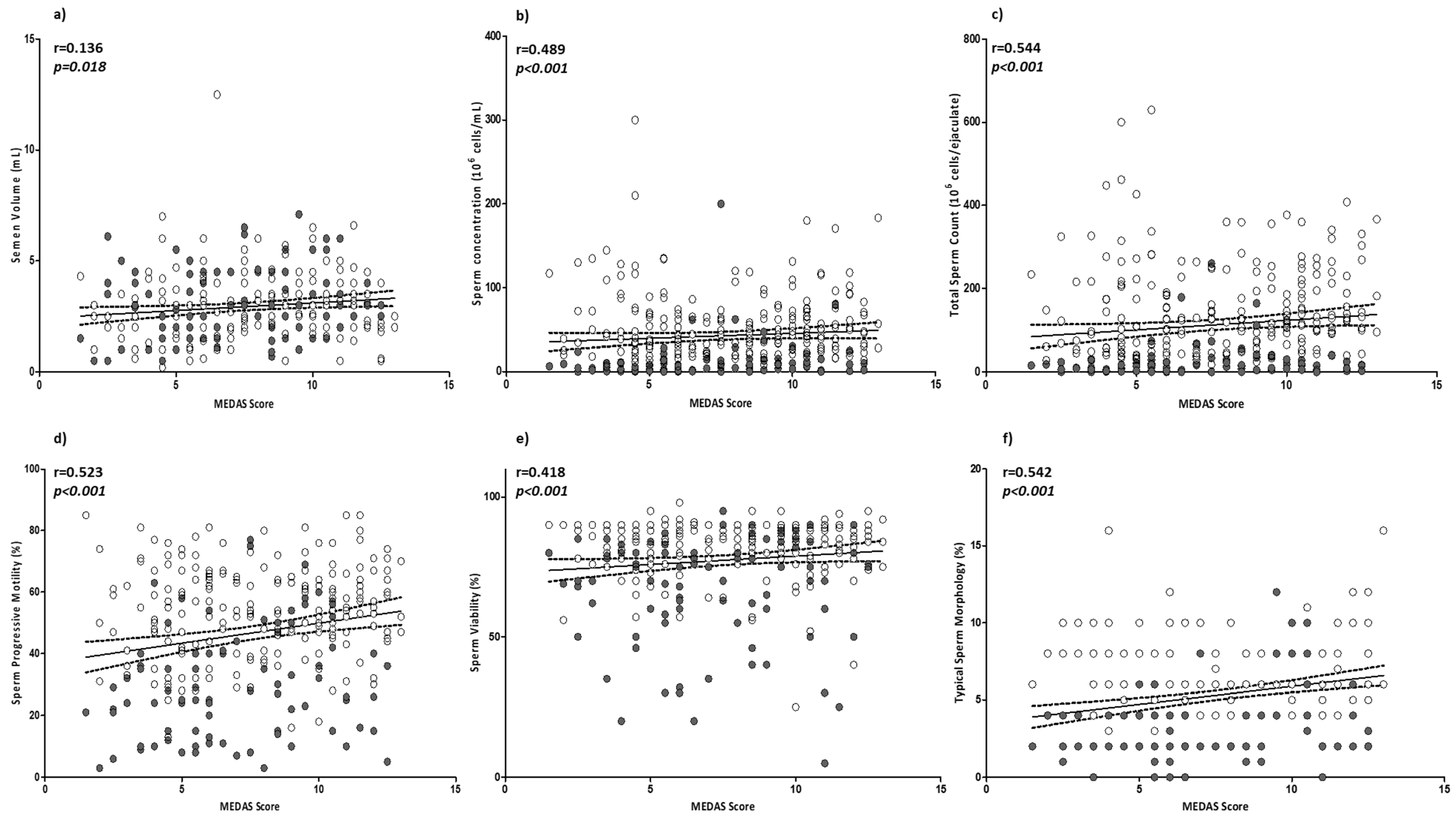 Nutrients 15 04989 g001a