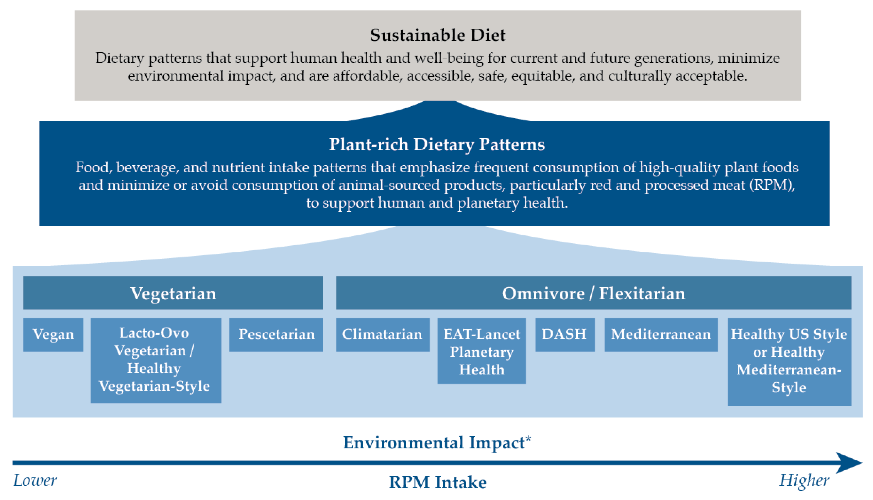 Nutrients 15 04990 g001