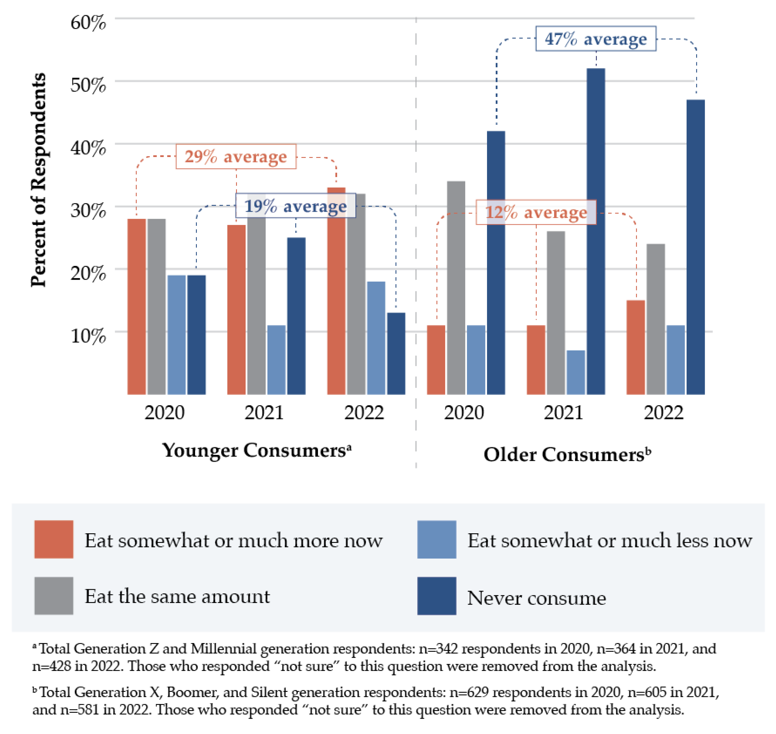 Nutrients 15 04990 g003