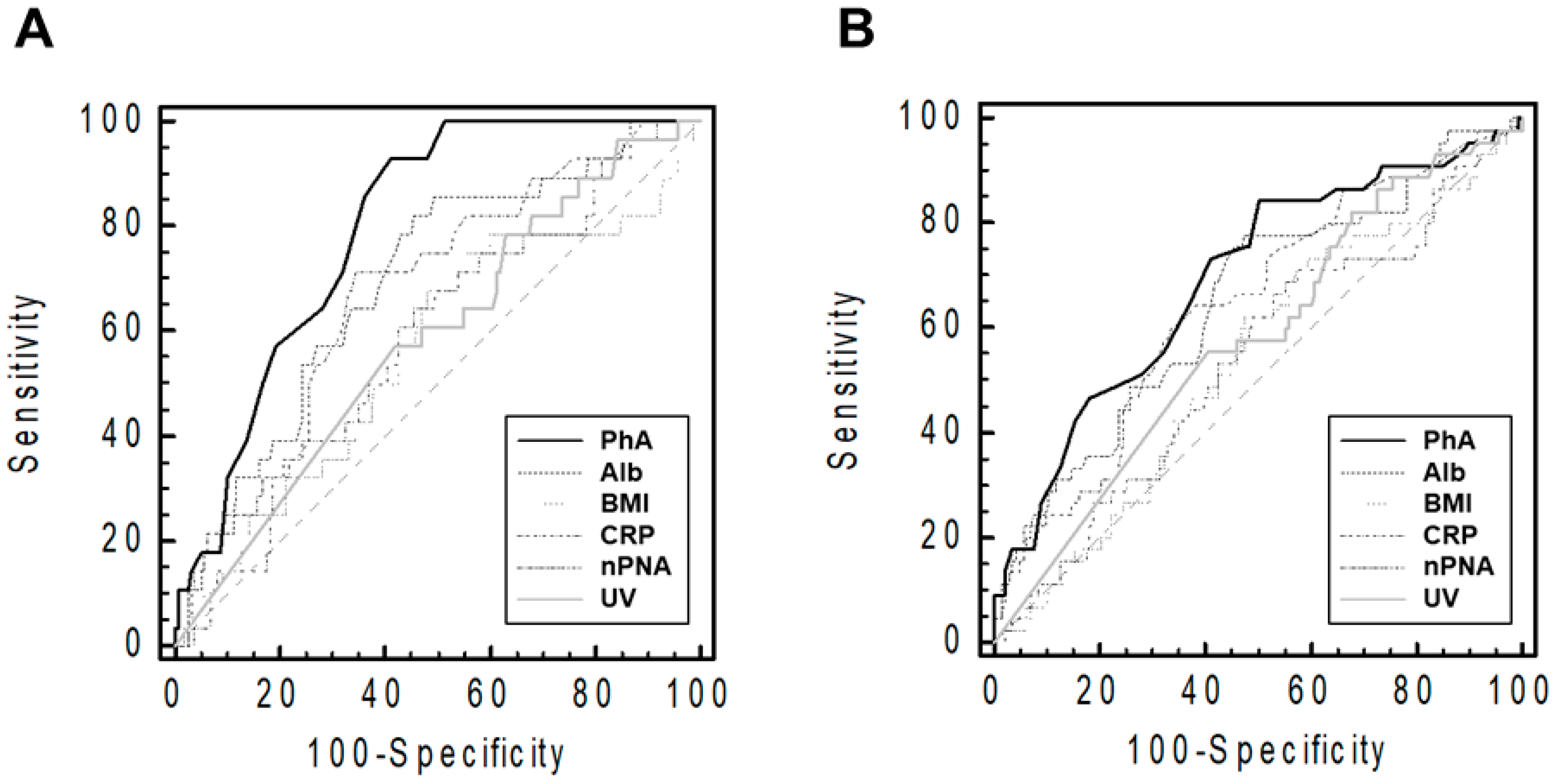 Nutrients 15 04991 g002