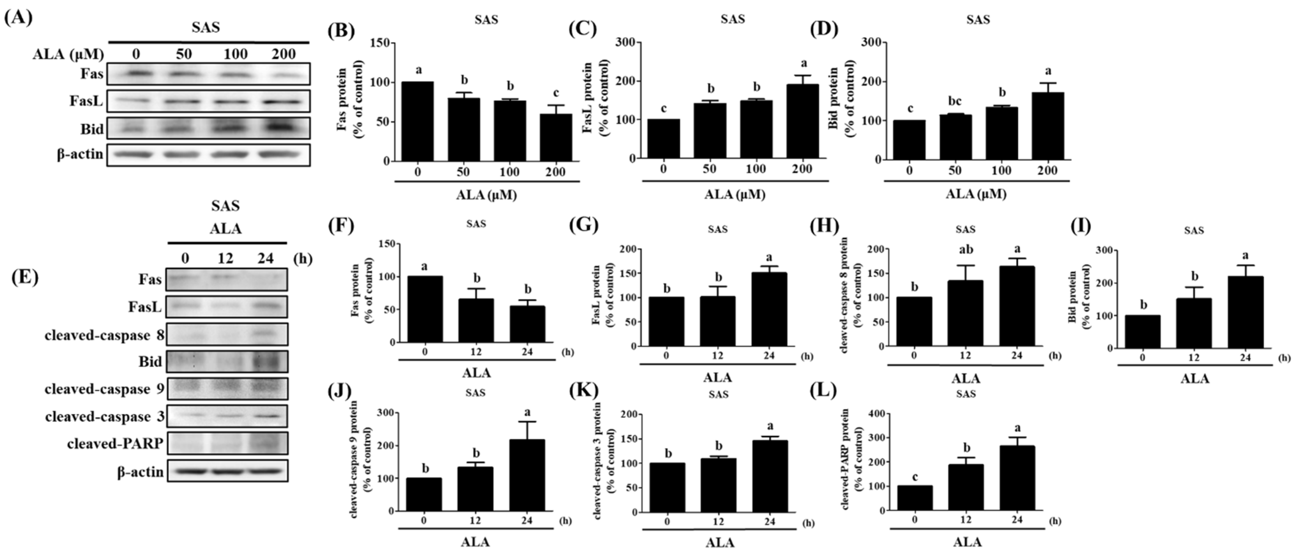 Nutrients 15 04992 g005