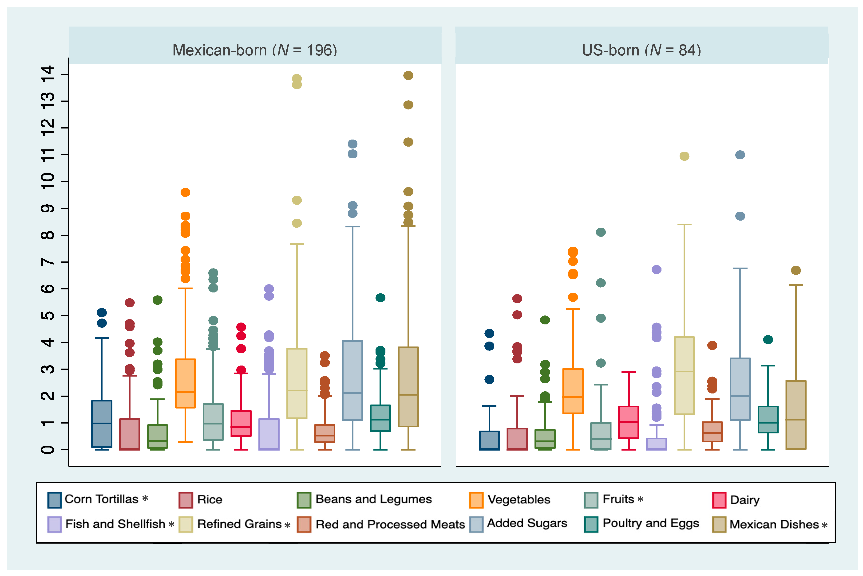 Nutrients 15 04997 g001