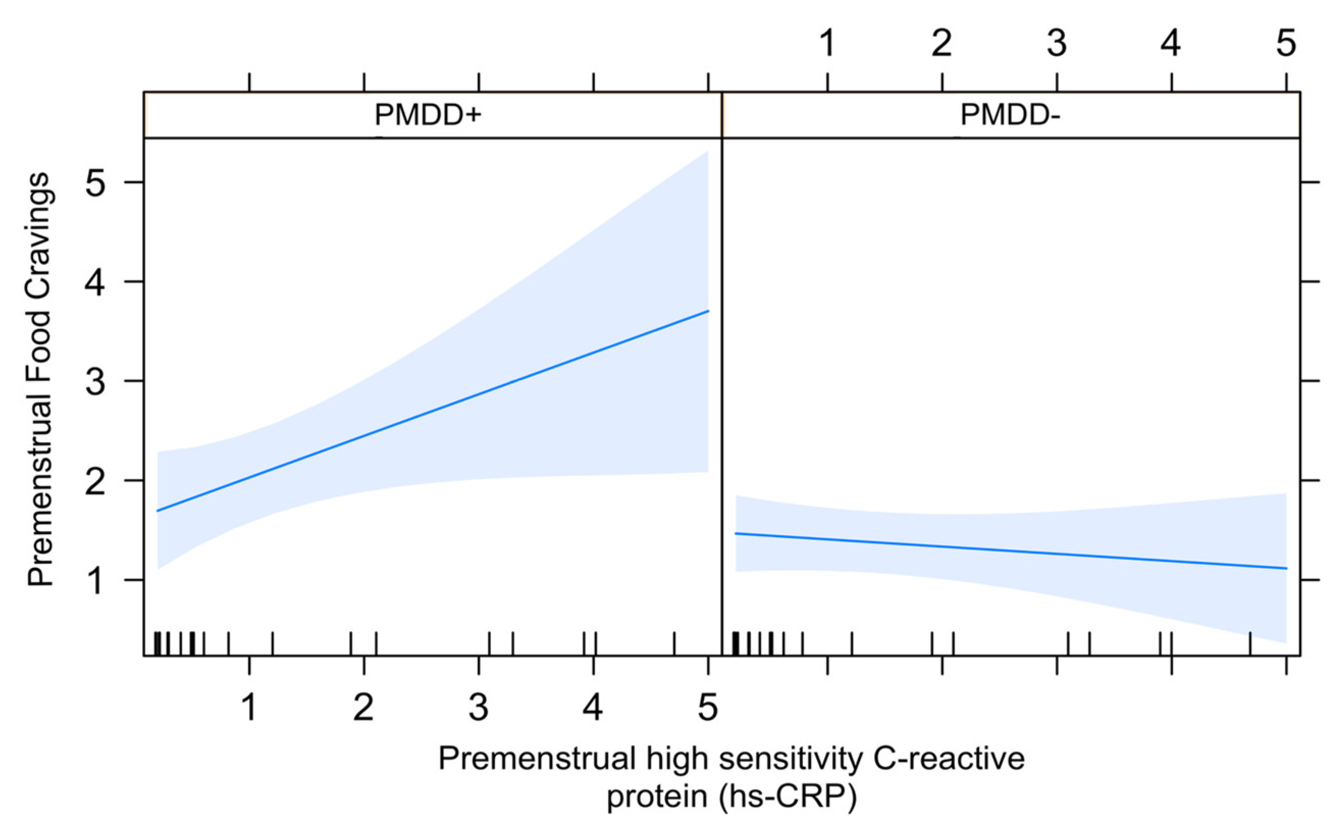 Nutrients 15 05000 g002