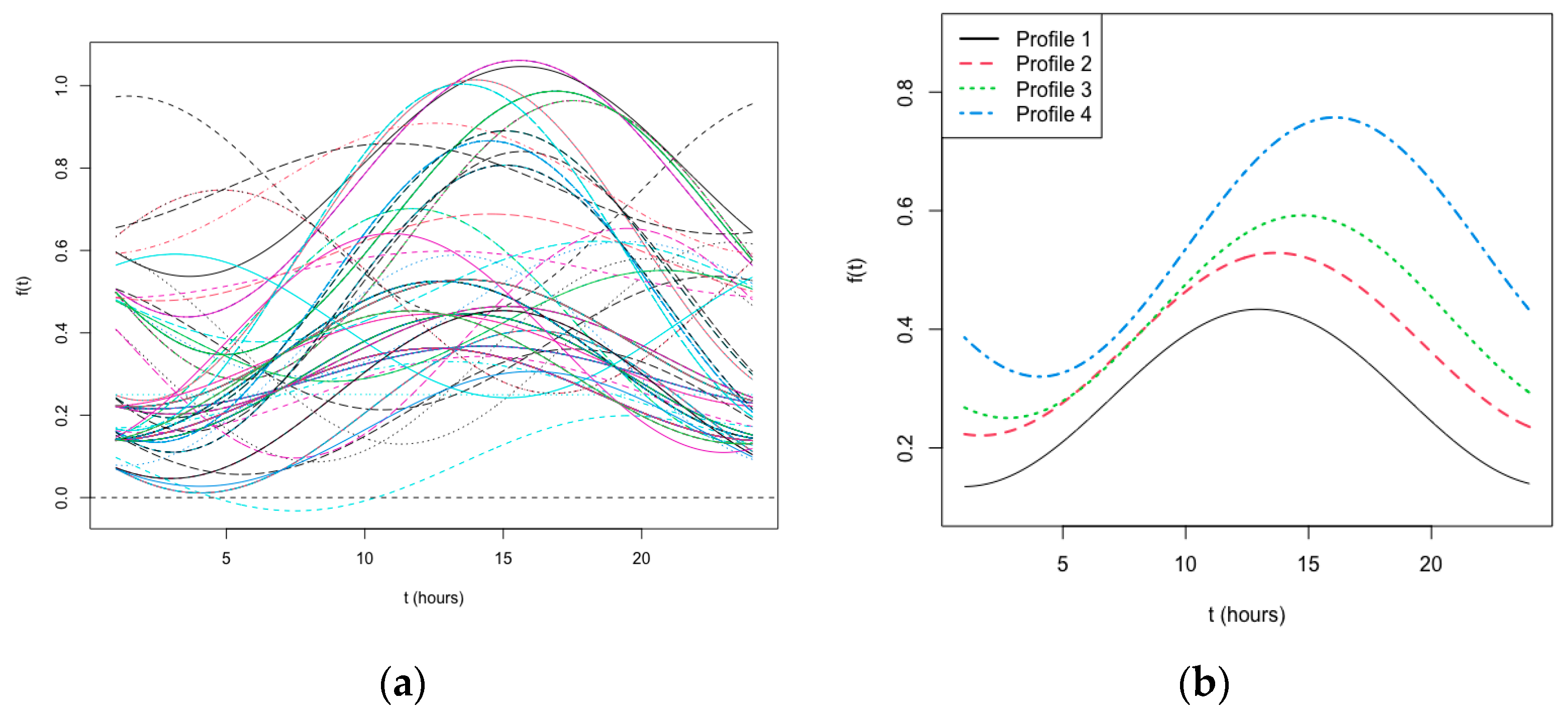 Nutrients 15 05003 g001