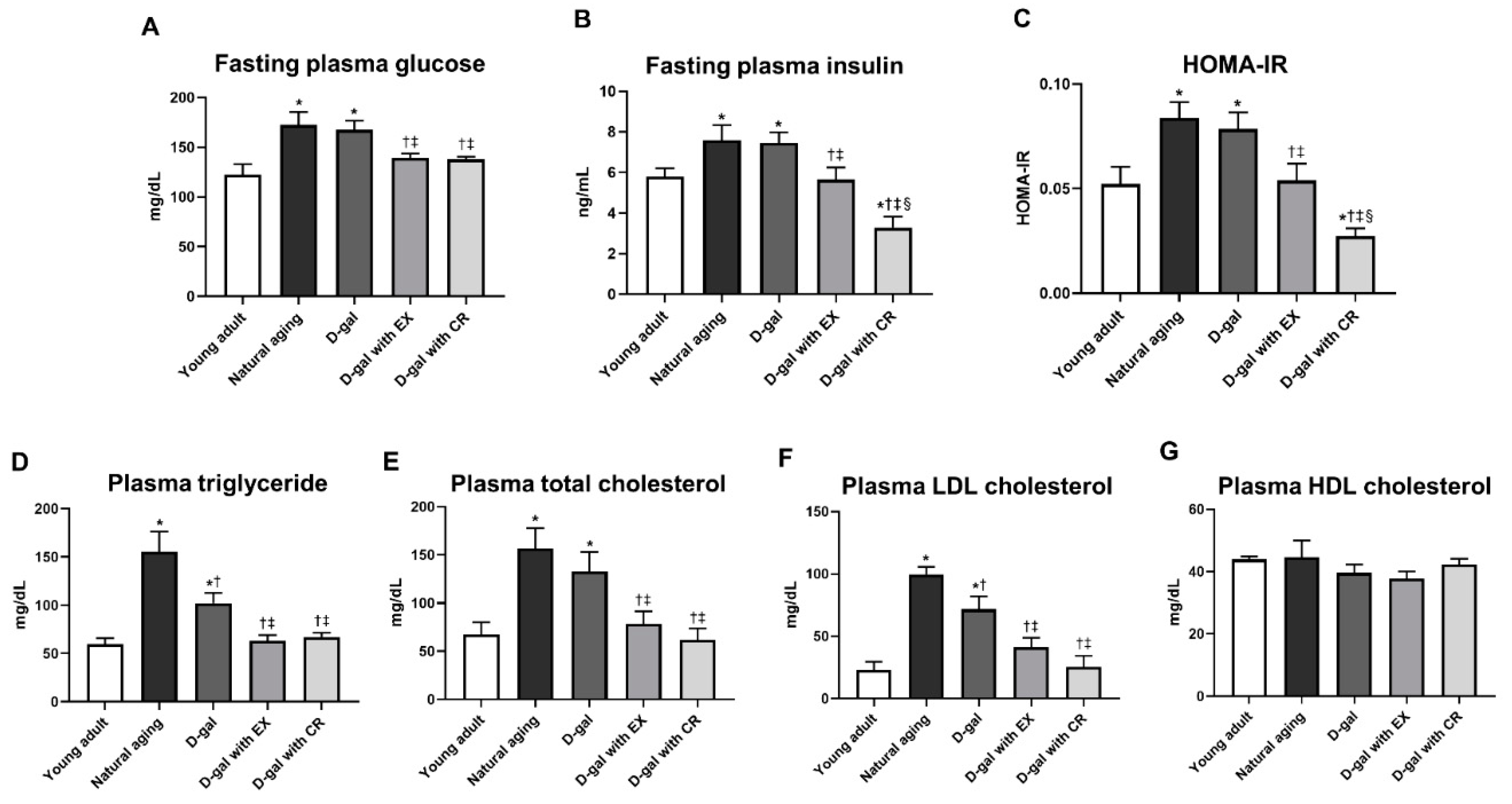 Nutrients 15 05004 g003