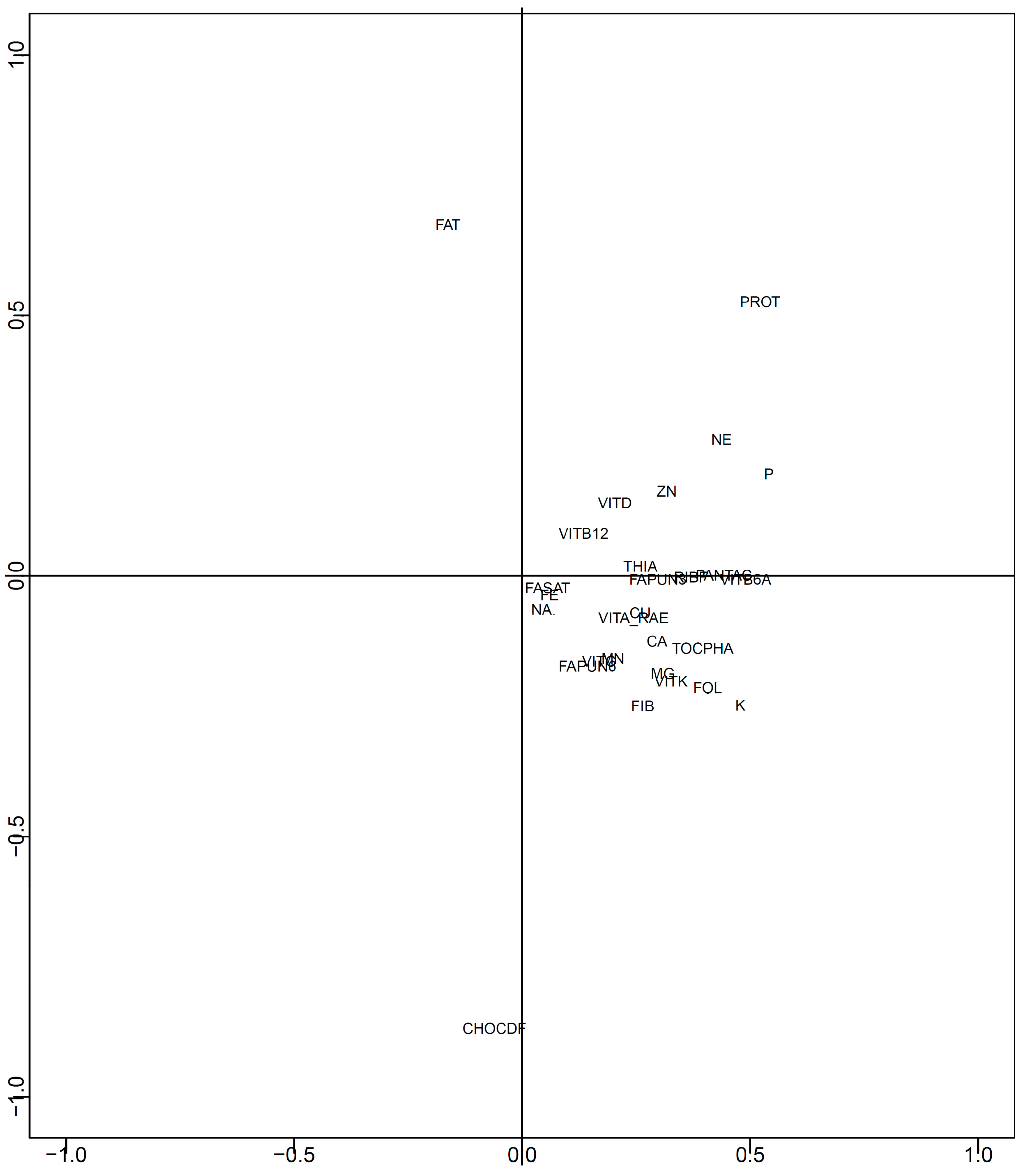 Nutrients 15 05006 g003