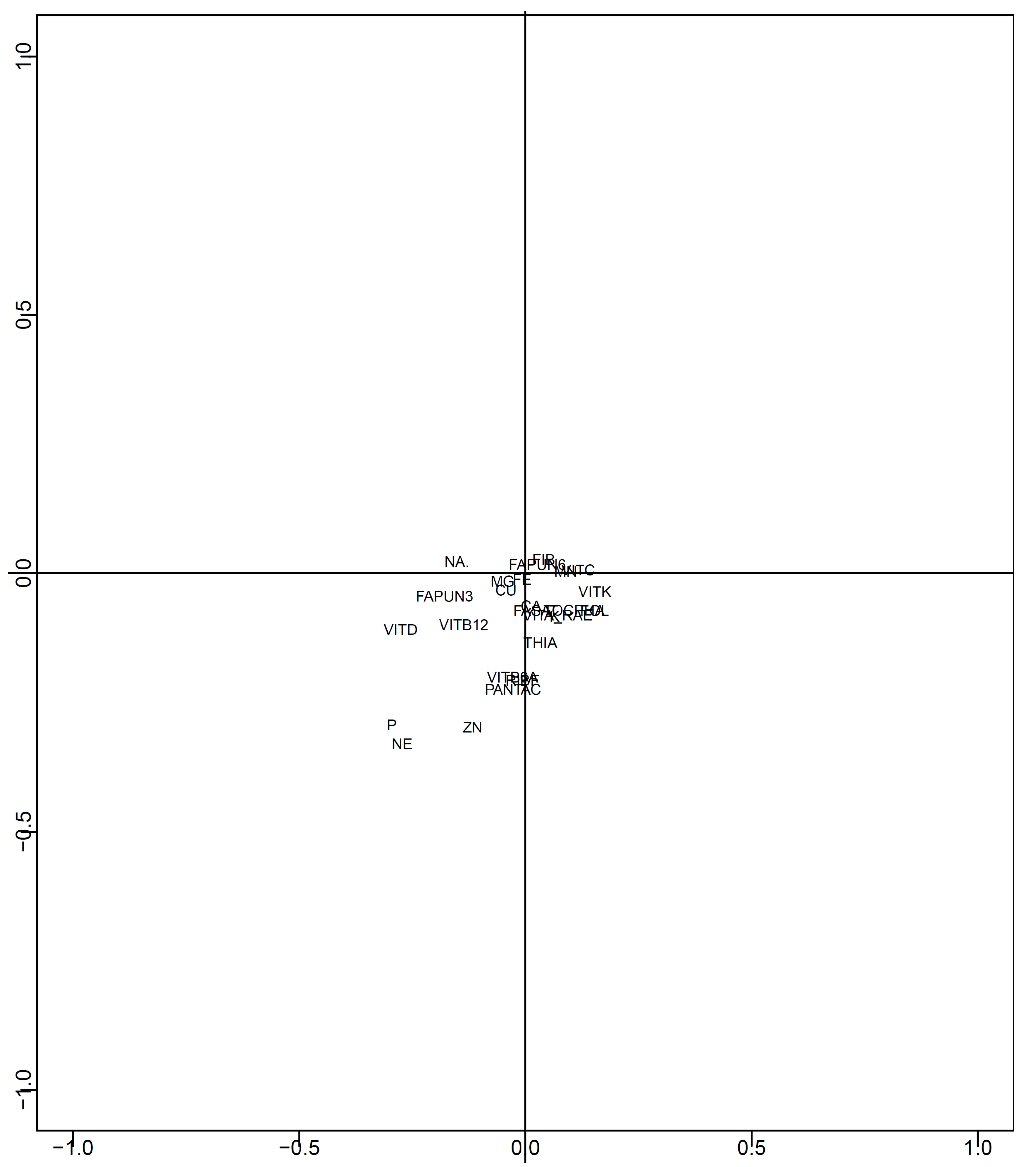 Nutrients 15 05006 g005