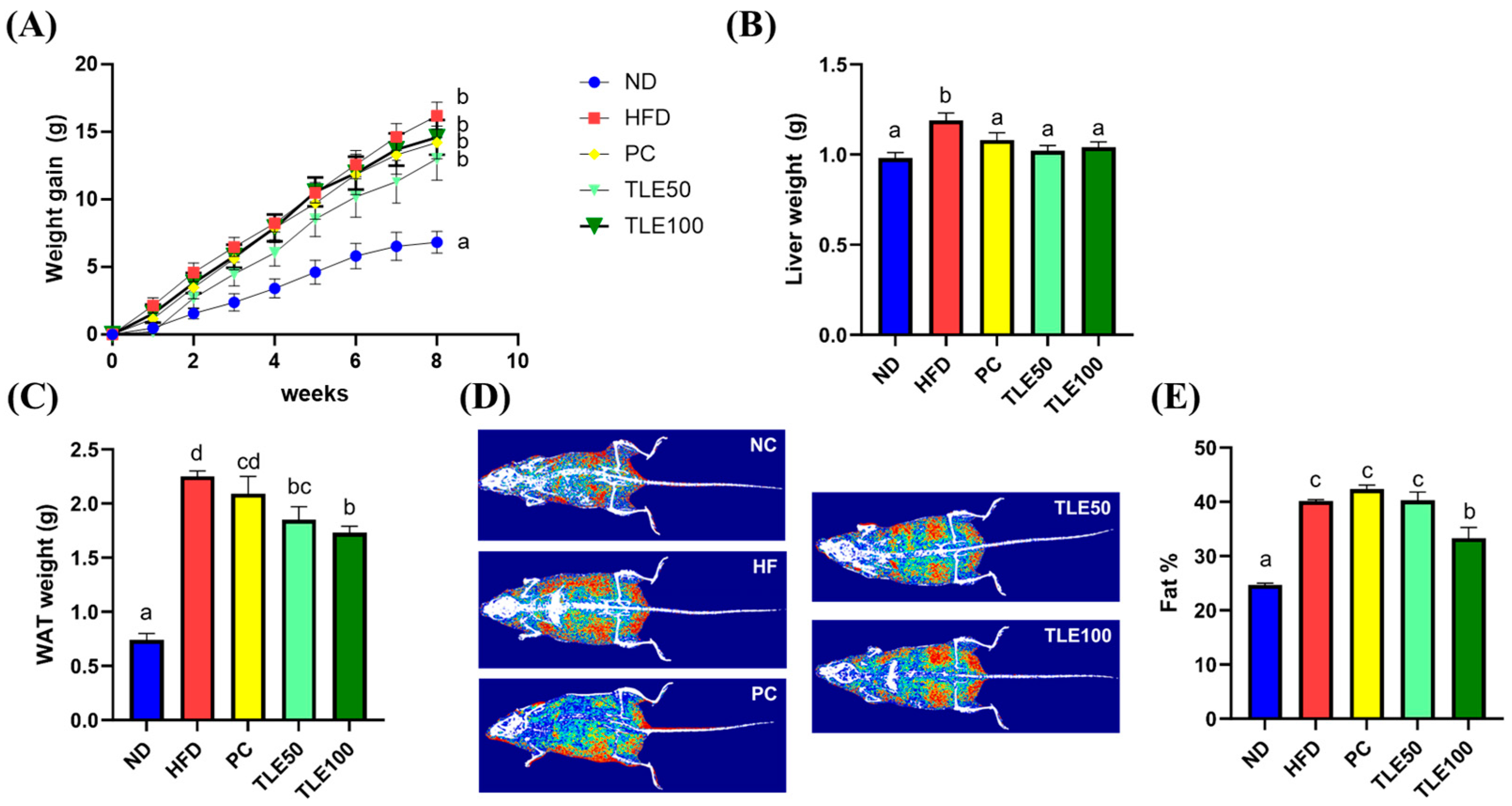 Nutrients Free FullText Thyme Extract Alleviates HighFat Diet