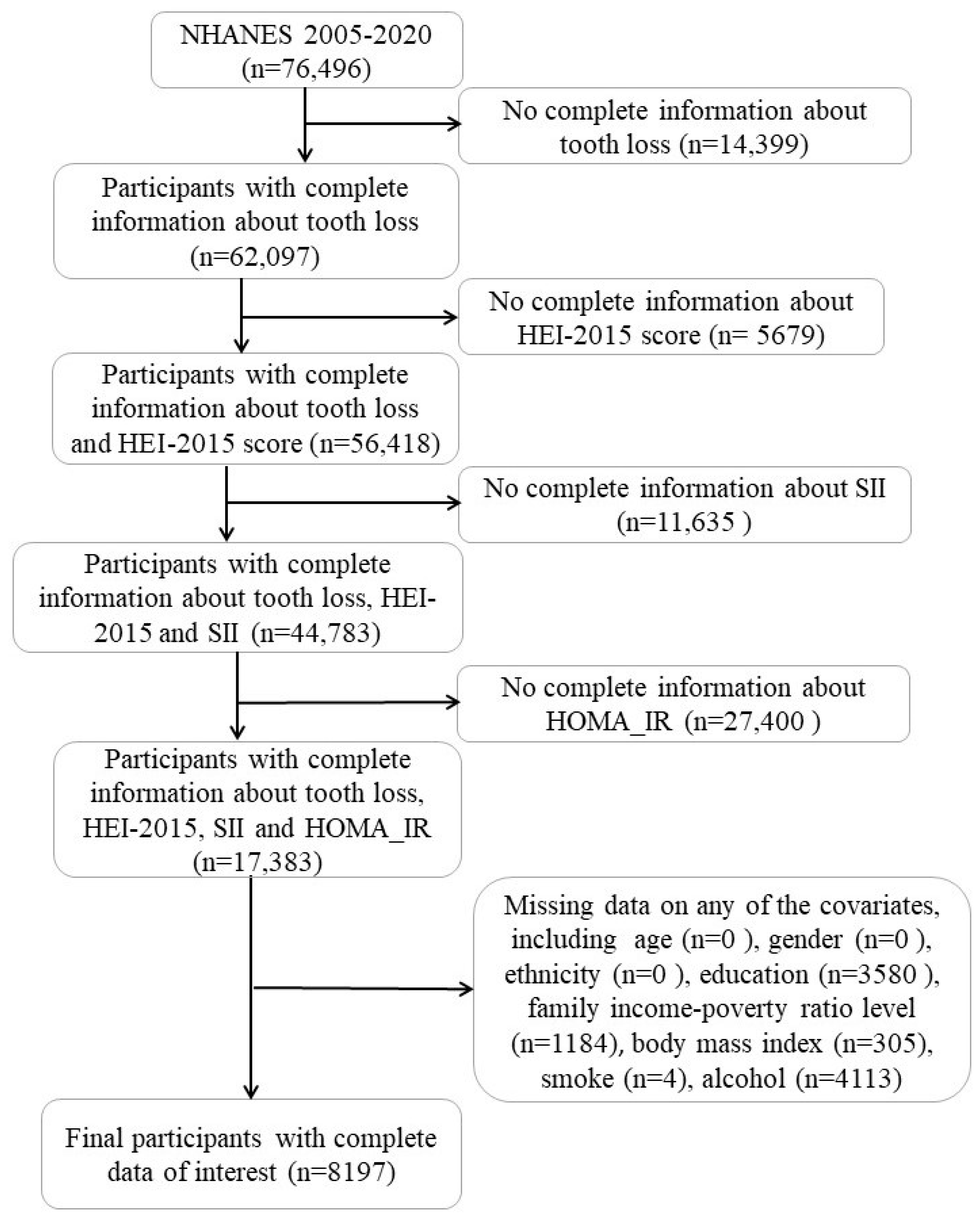 Nutrients 15 05008 g001