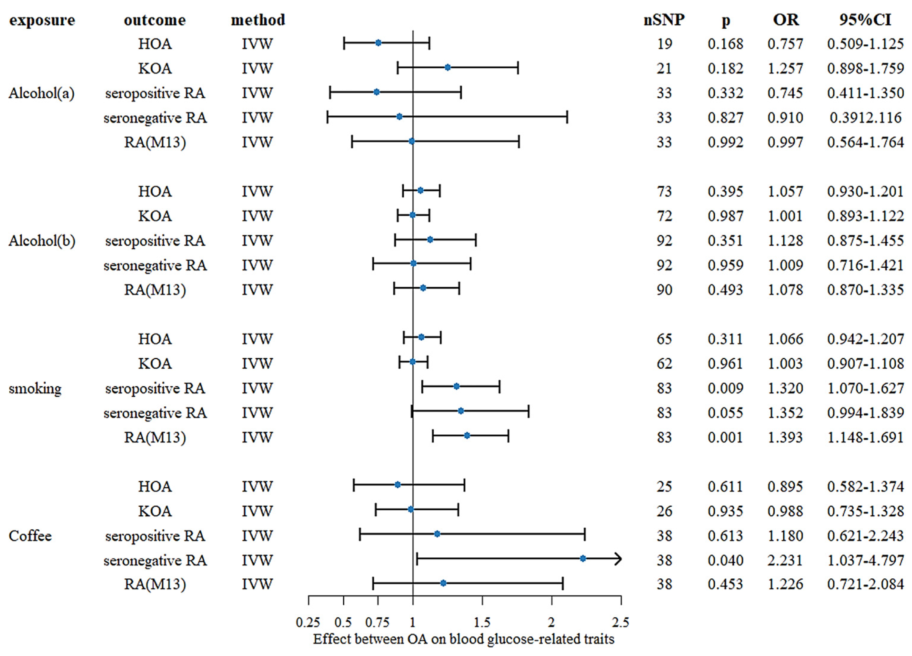 Nutrients 15 05009 g001