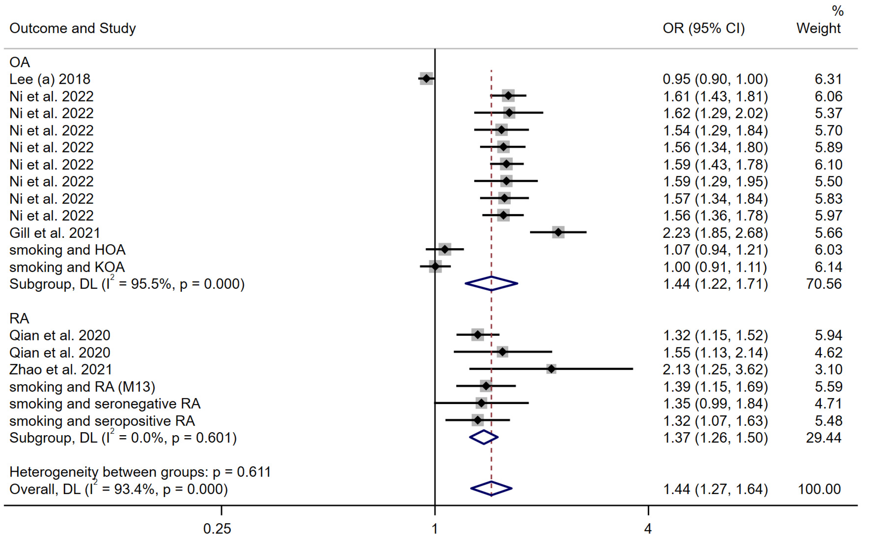 Nutrients 15 05009 g005