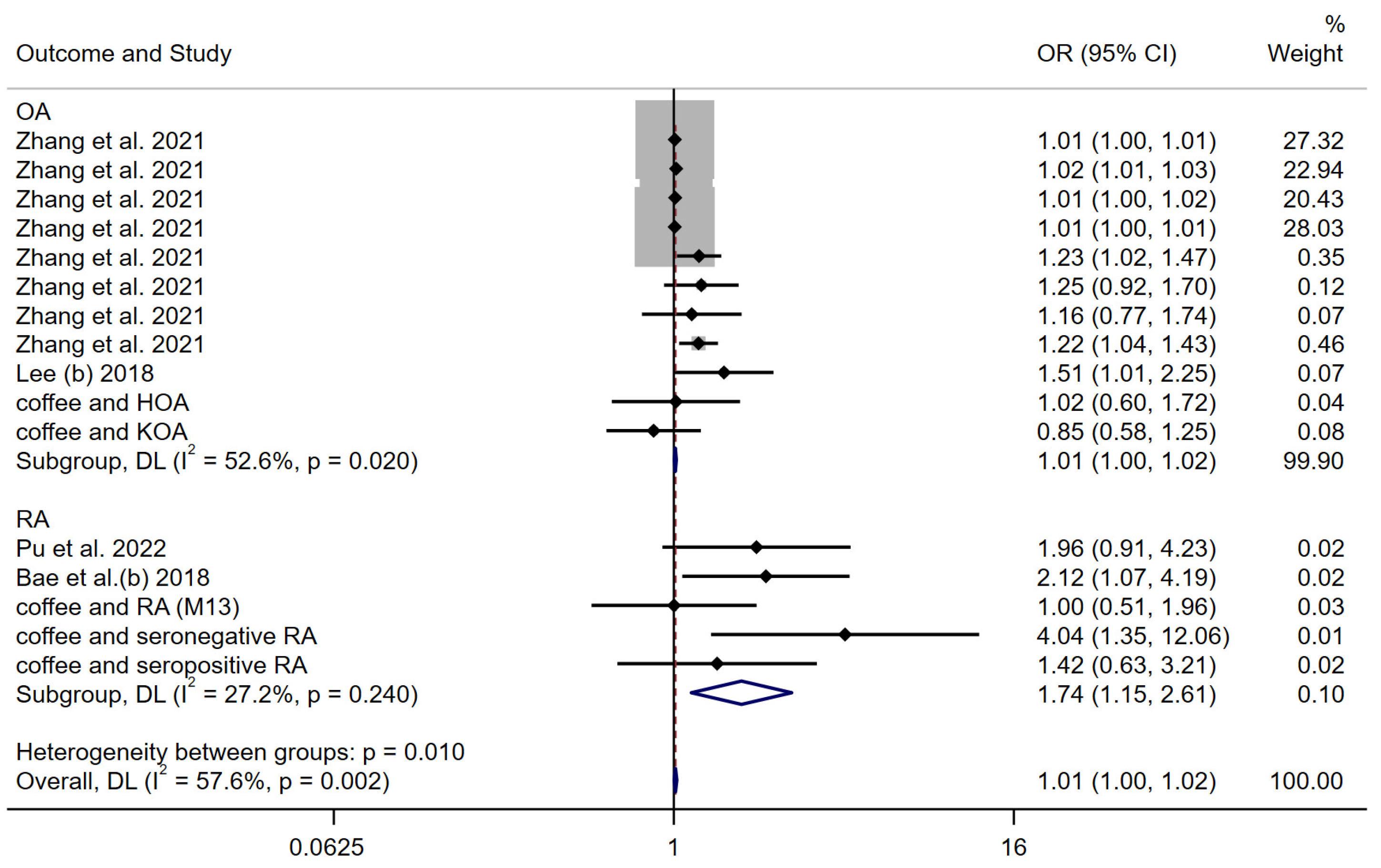 Nutrients 15 05009 g008