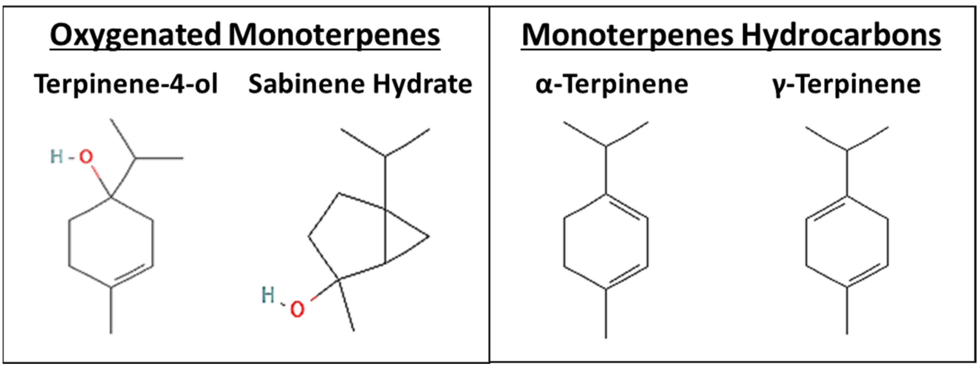 Nutrients 15 05010 g001