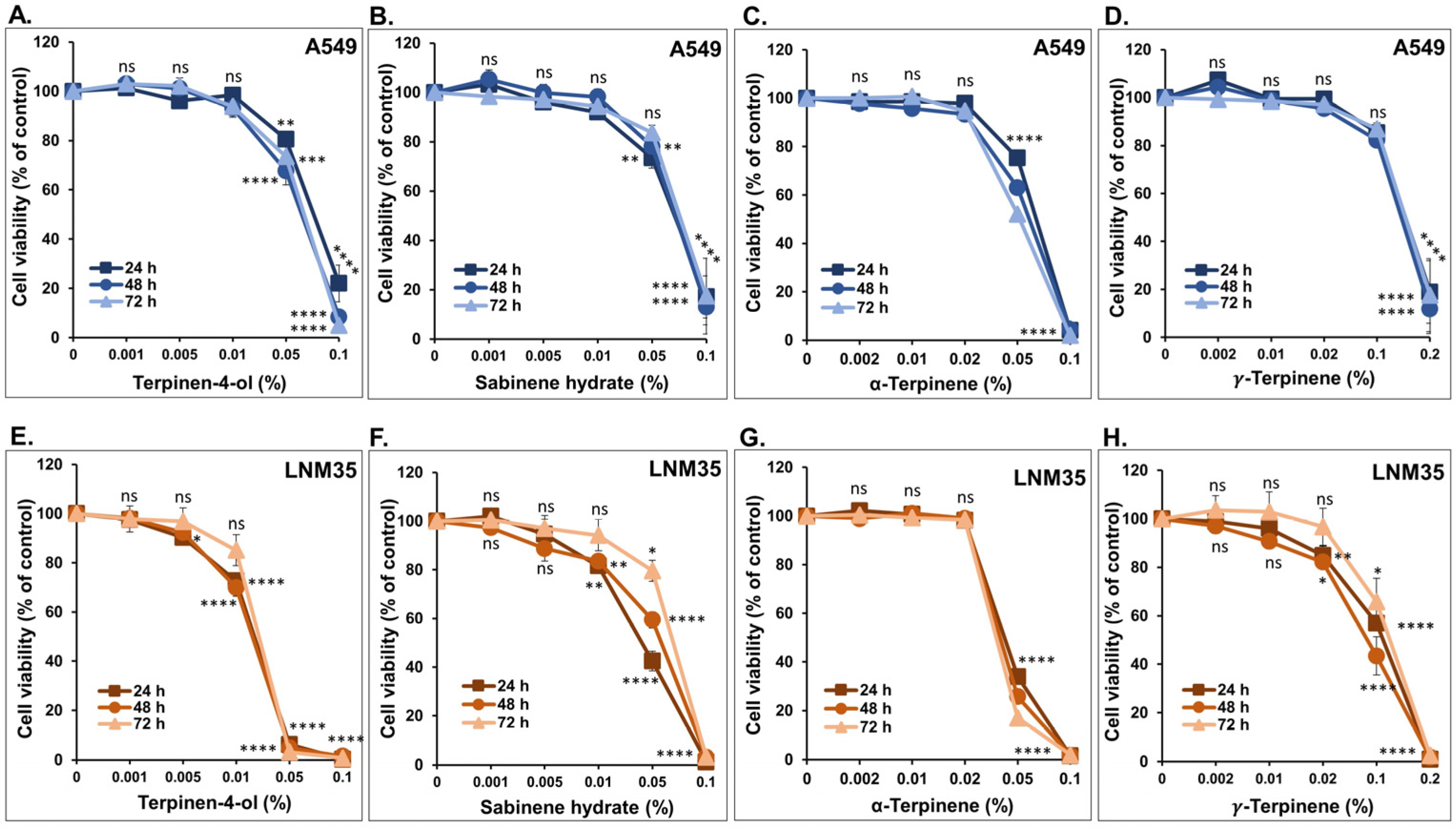 Nutrients 15 05010 g002