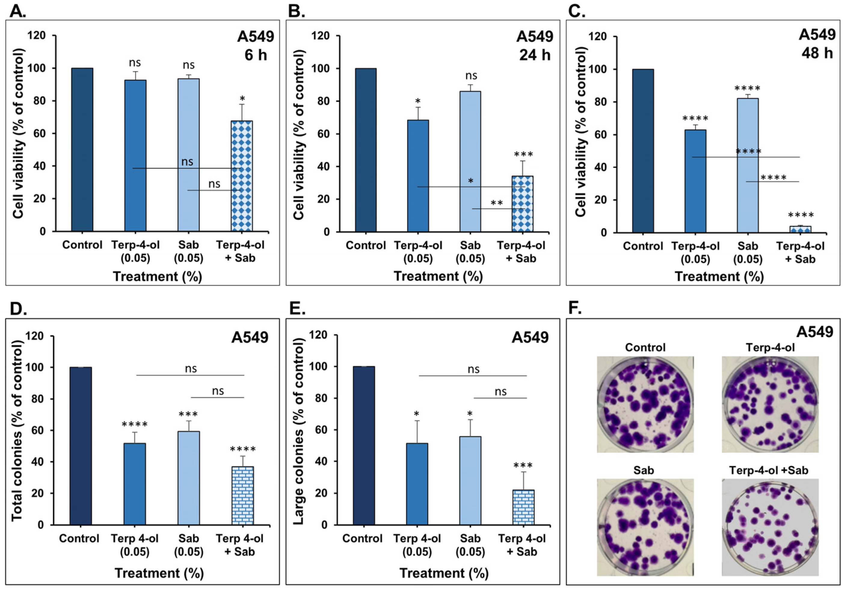 Nutrients 15 05010 g007