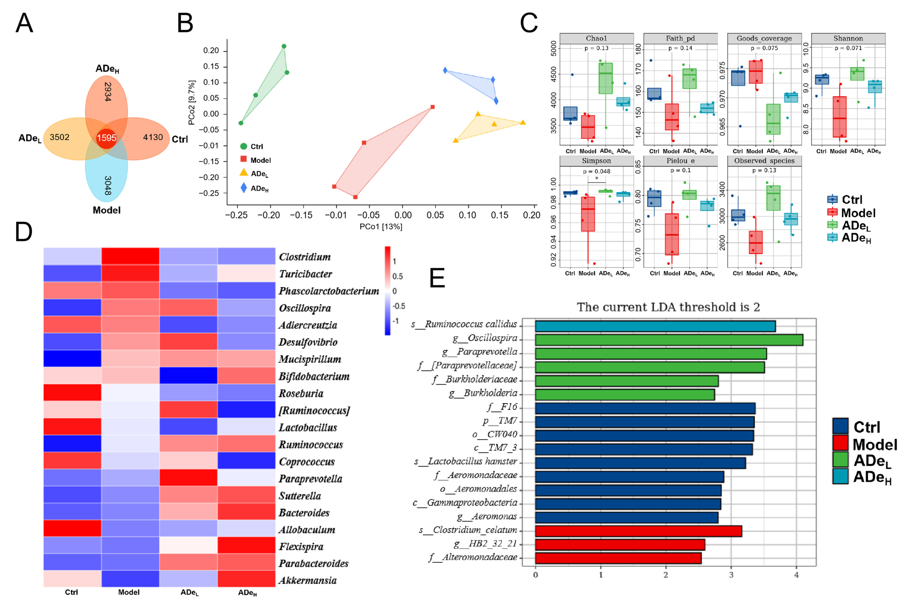Nutrients 15 05011 g002
