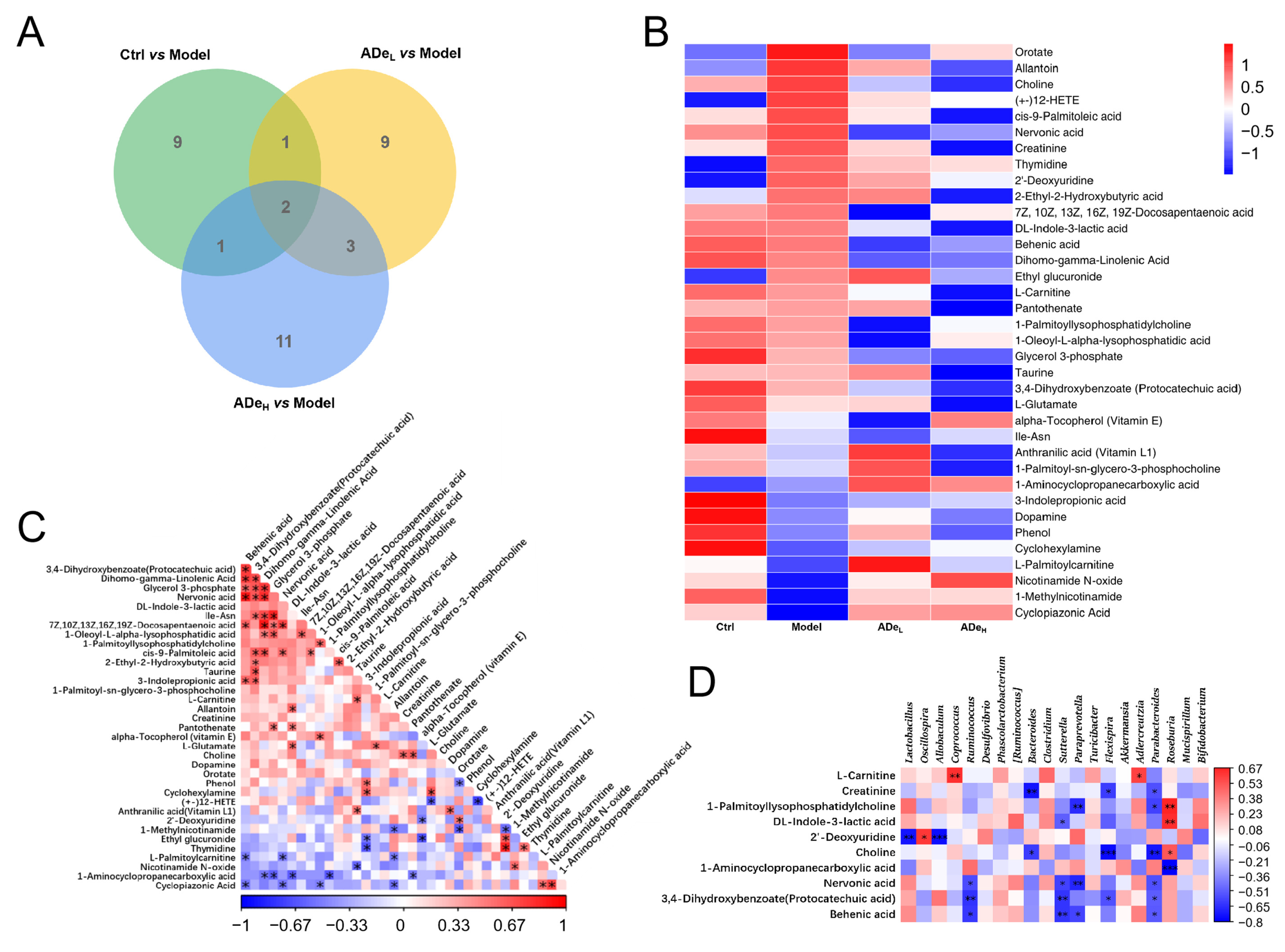 Nutrients 15 05011 g003