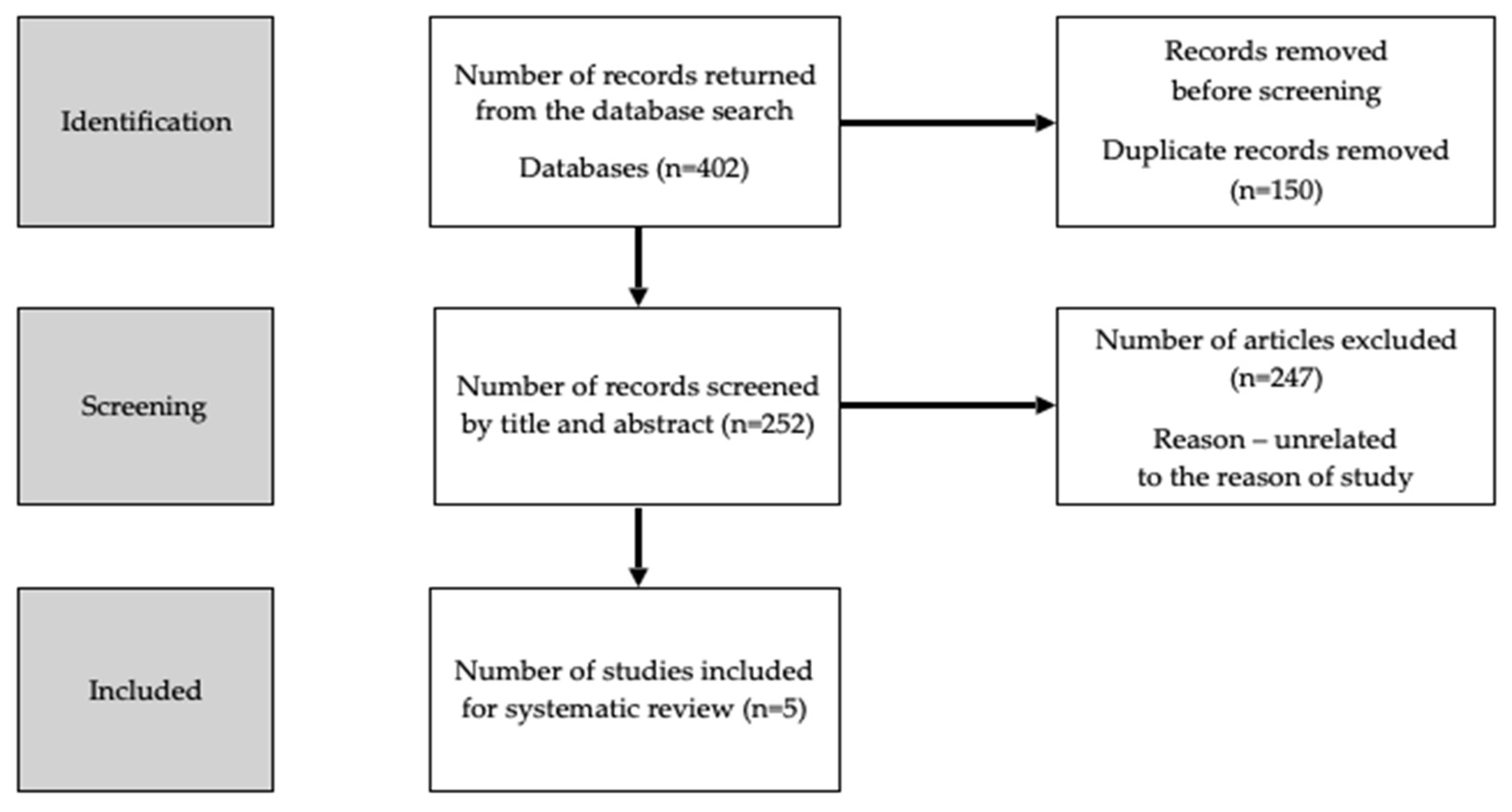 Nutrients 15 05014 g001