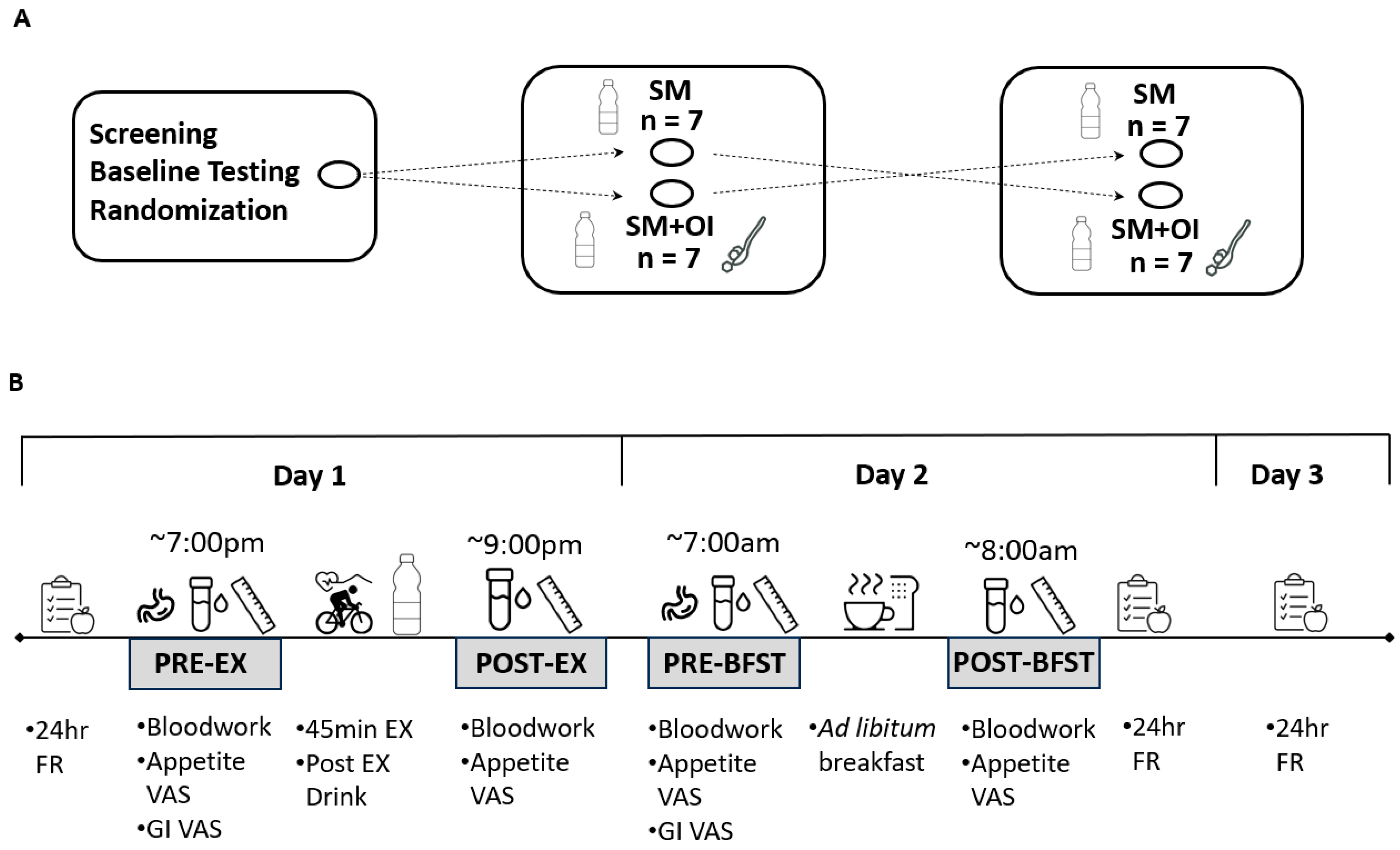 Nutrients 15 05017 g001