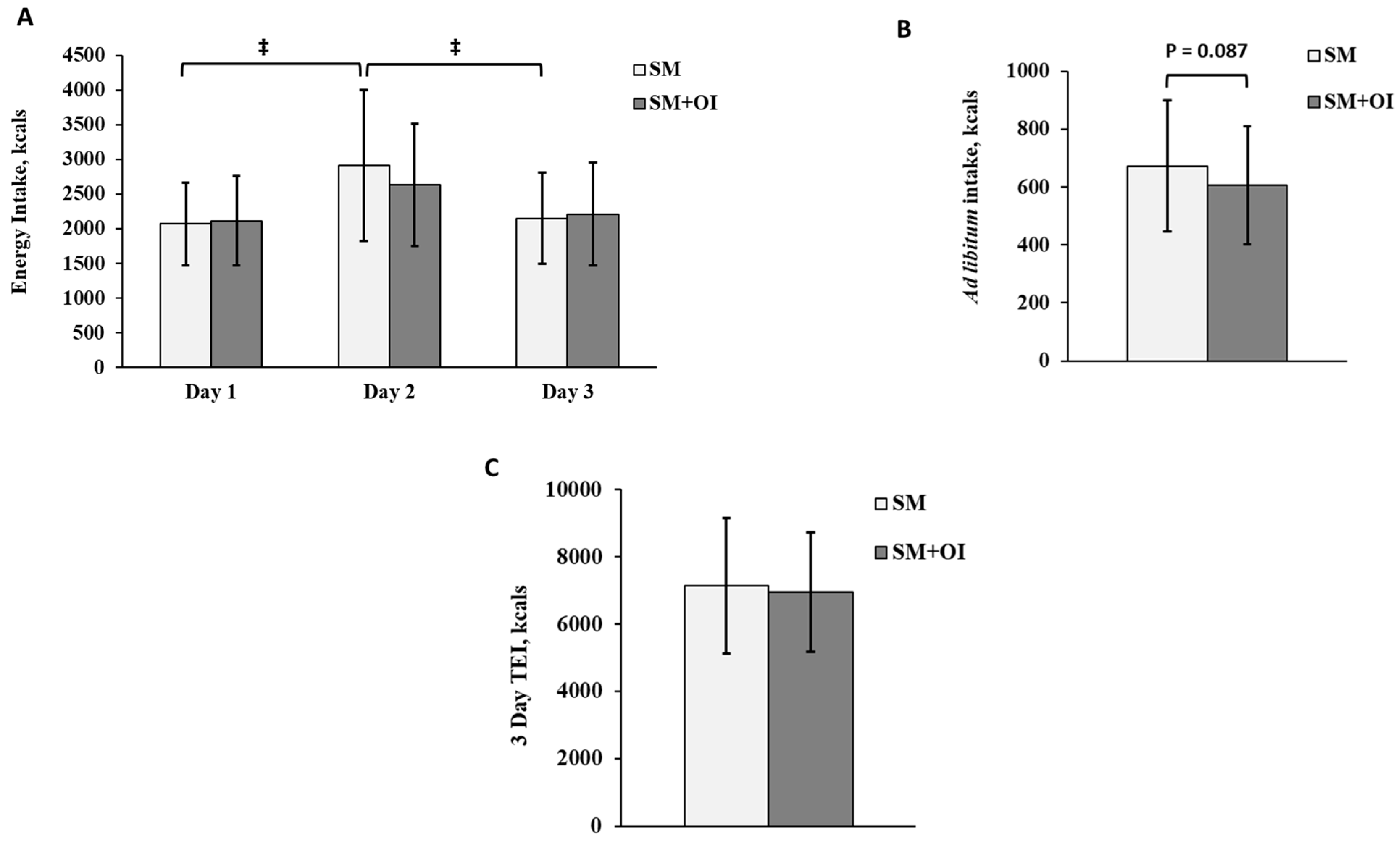 Nutrients 15 05017 g002
