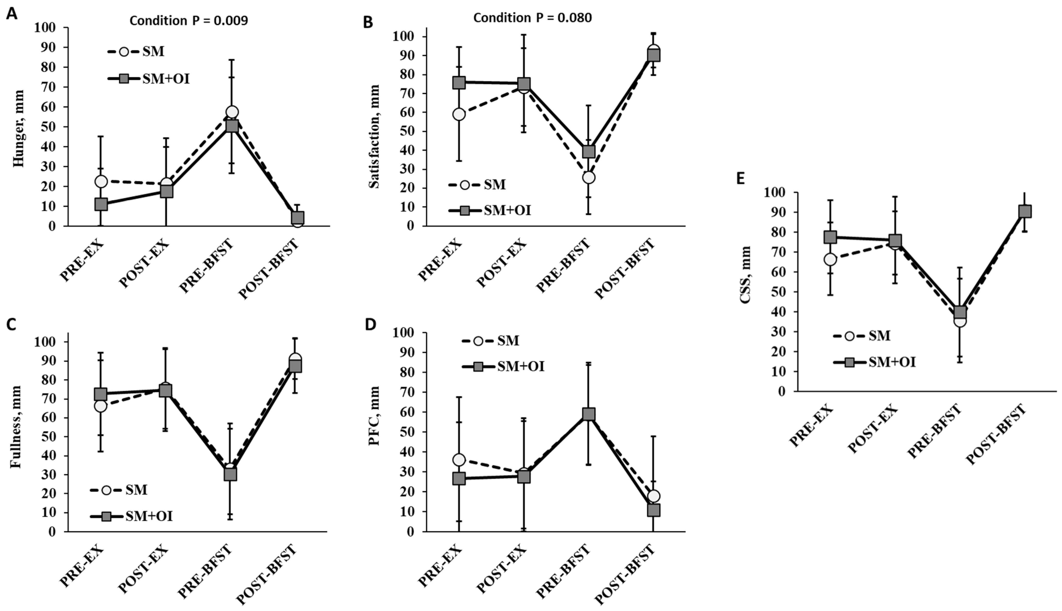 Nutrients 15 05017 g004