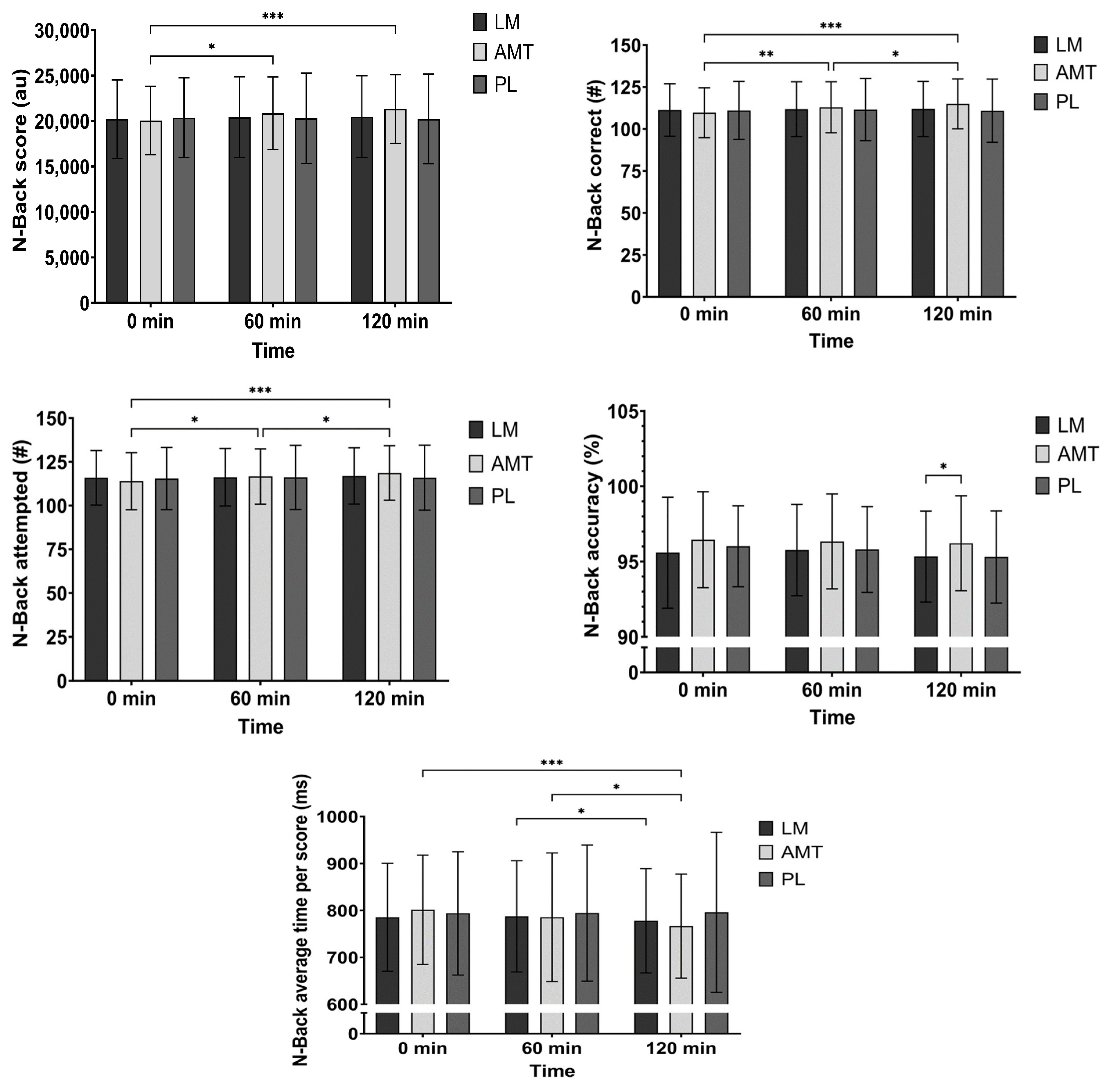 Nutrients 15 05018 g004