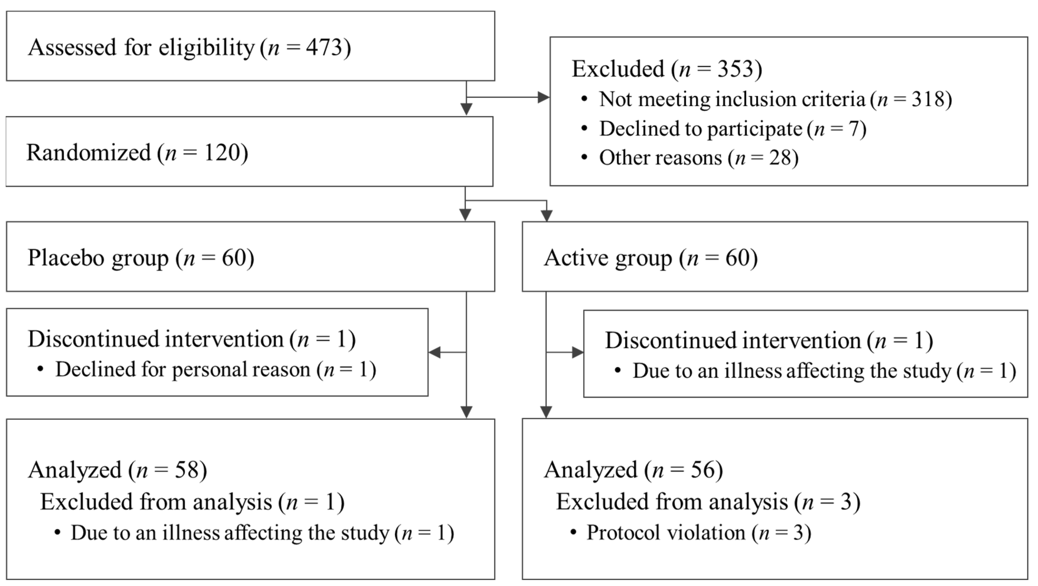 Nutrients 15 05025 g001