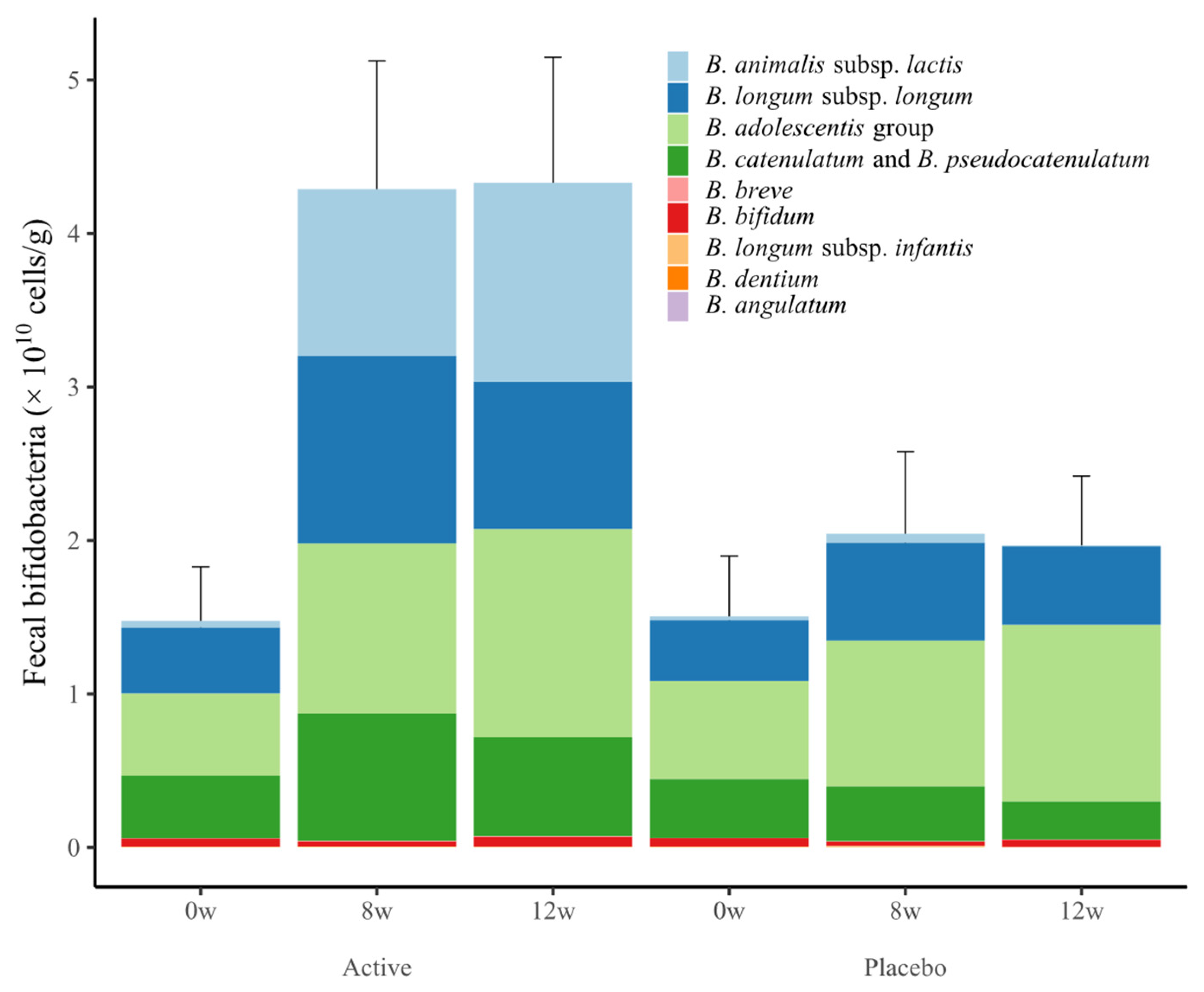 Nutrients 15 05025 g003