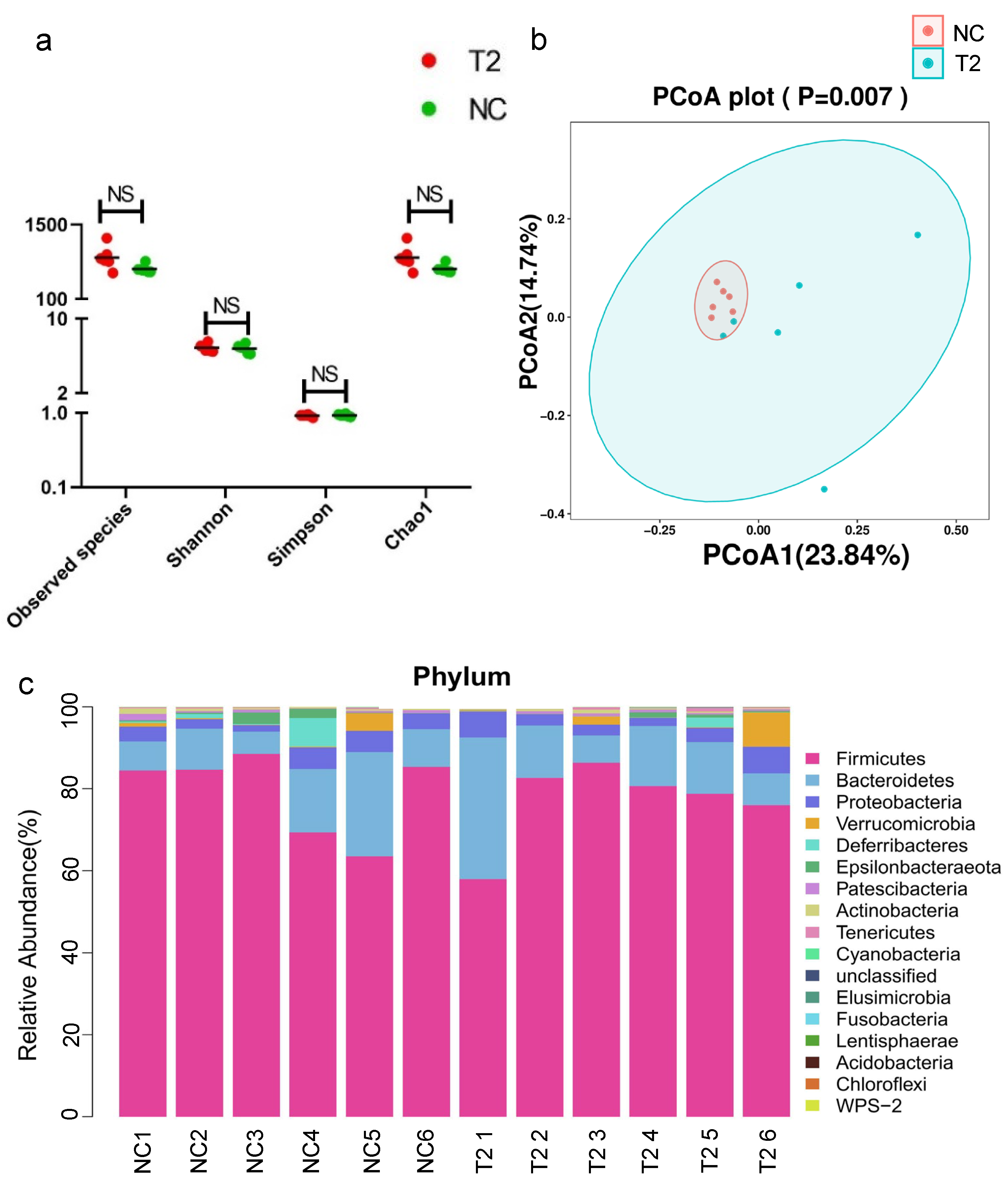 Nutrients 15 05027 g004