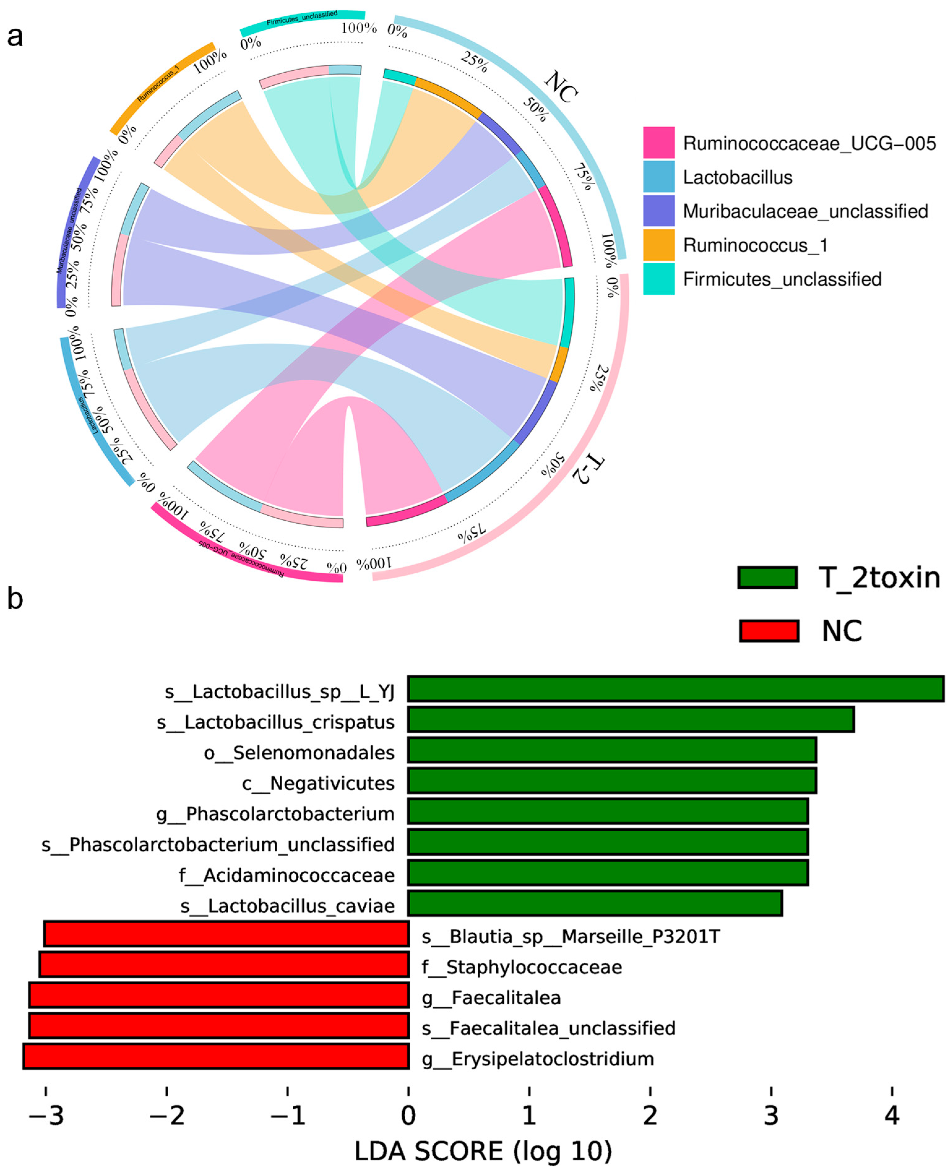 Nutrients 15 05027 g005
