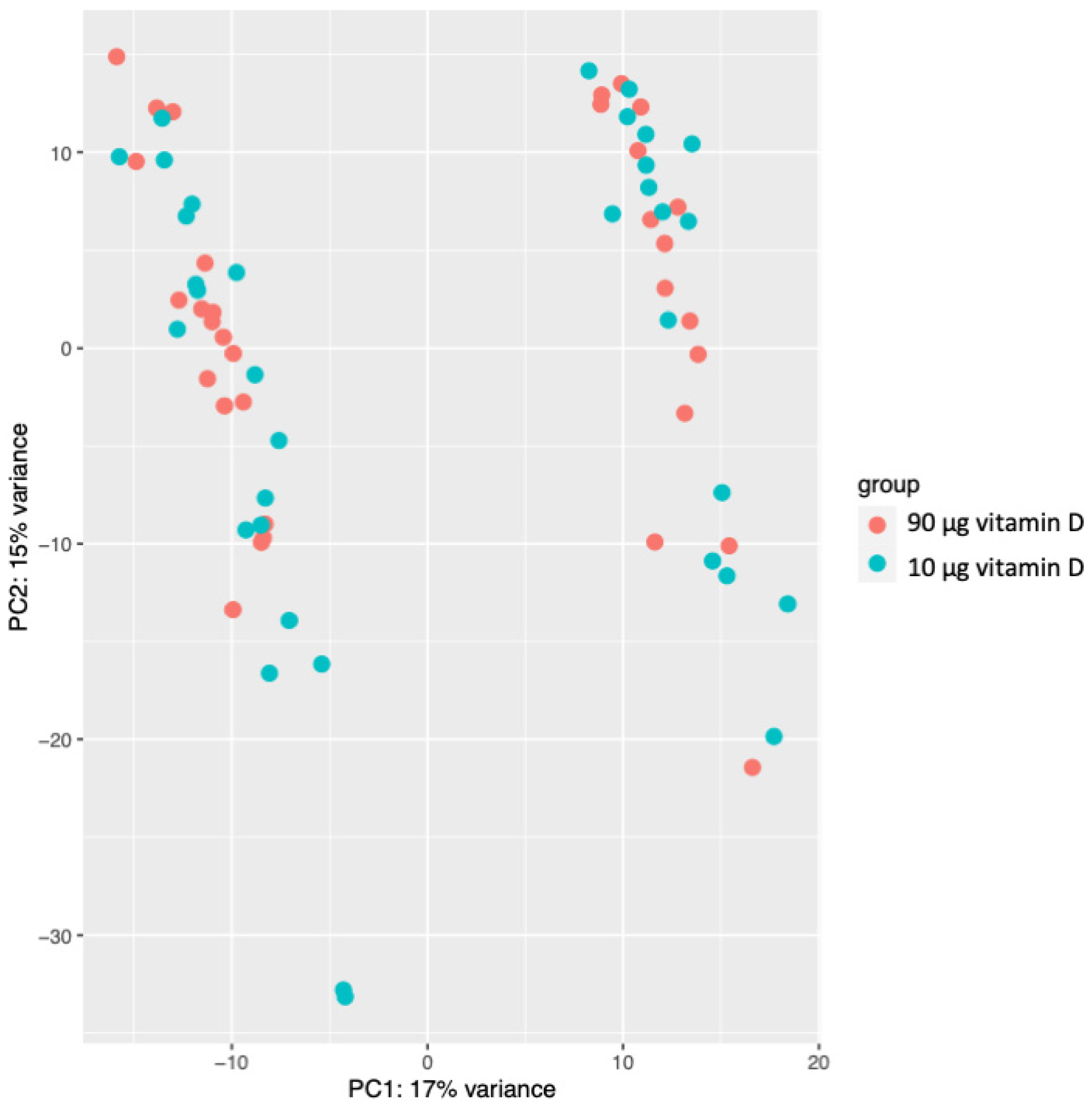 Nutrients 15 05032 g001