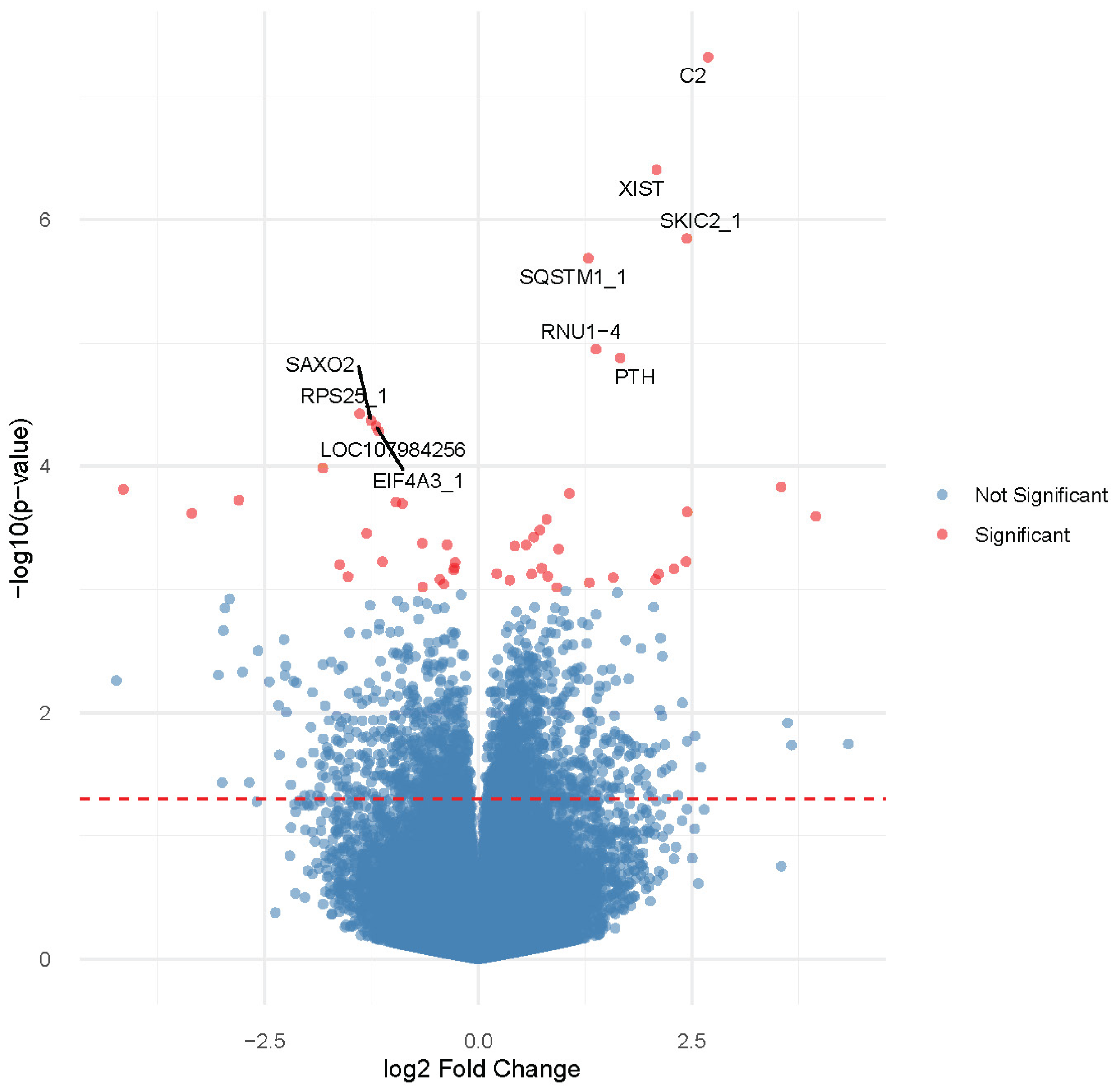 Nutrients 15 05032 g002
