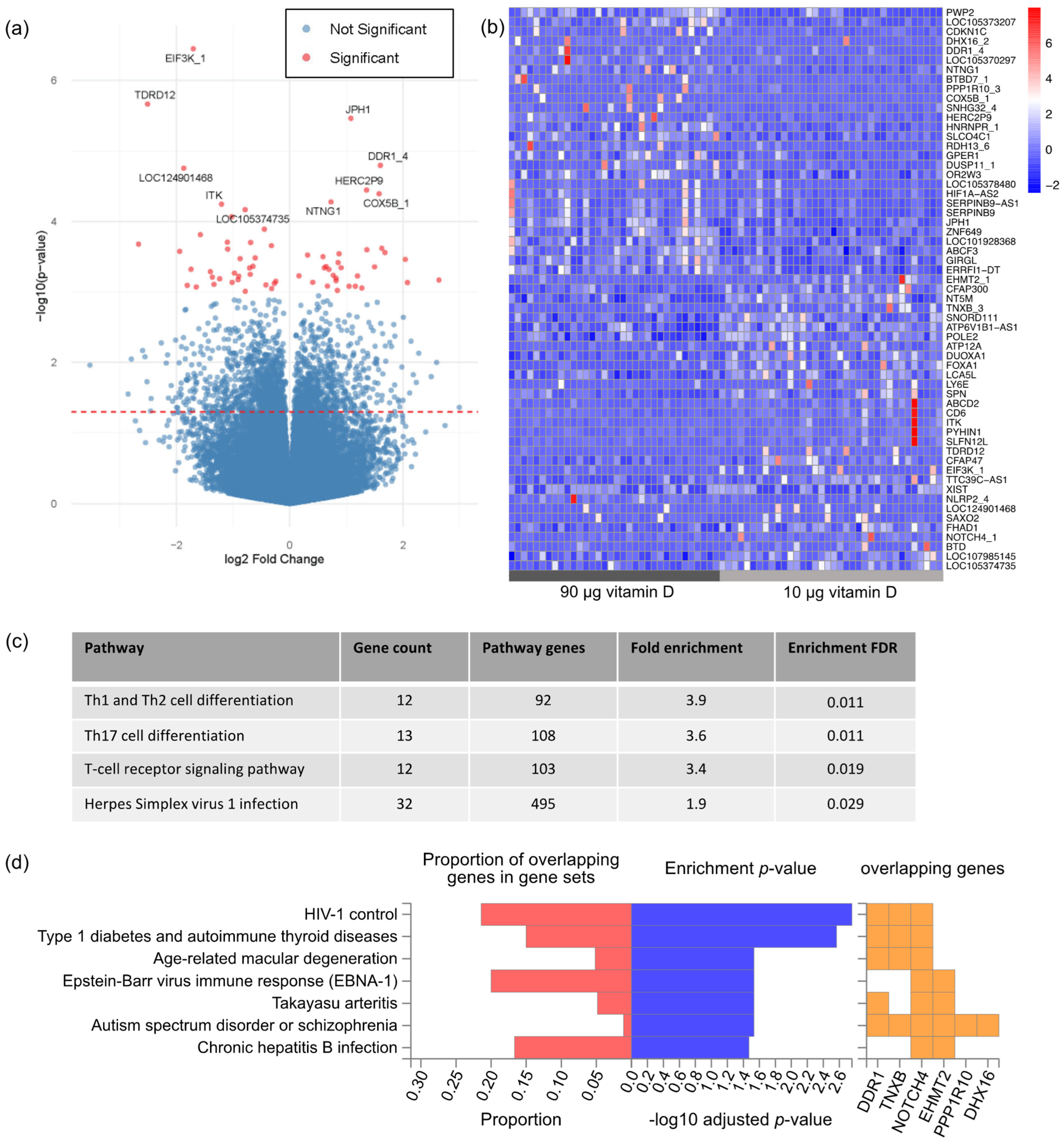 Nutrients 15 05032 g003