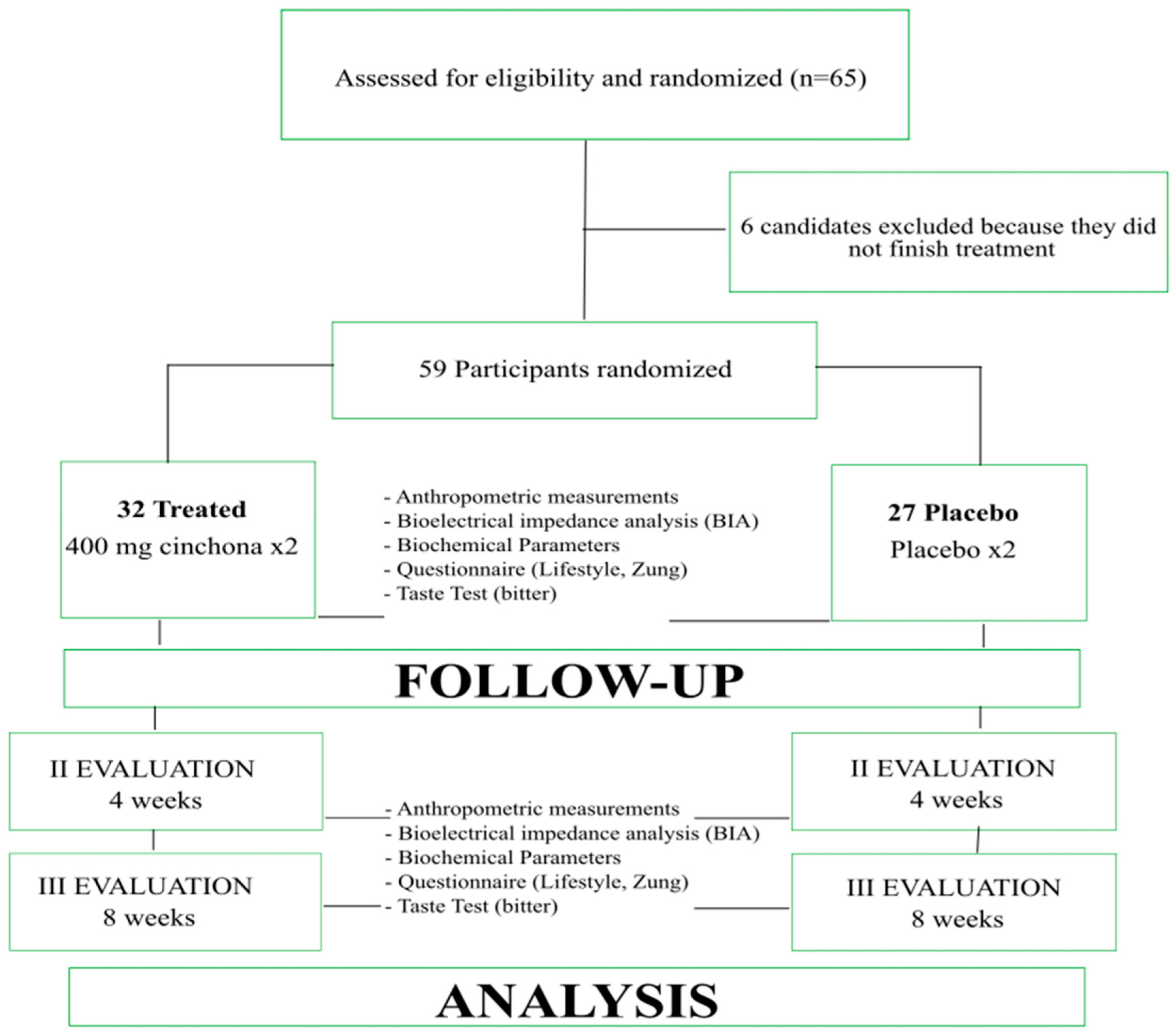 Nutrients 15 05033 g001