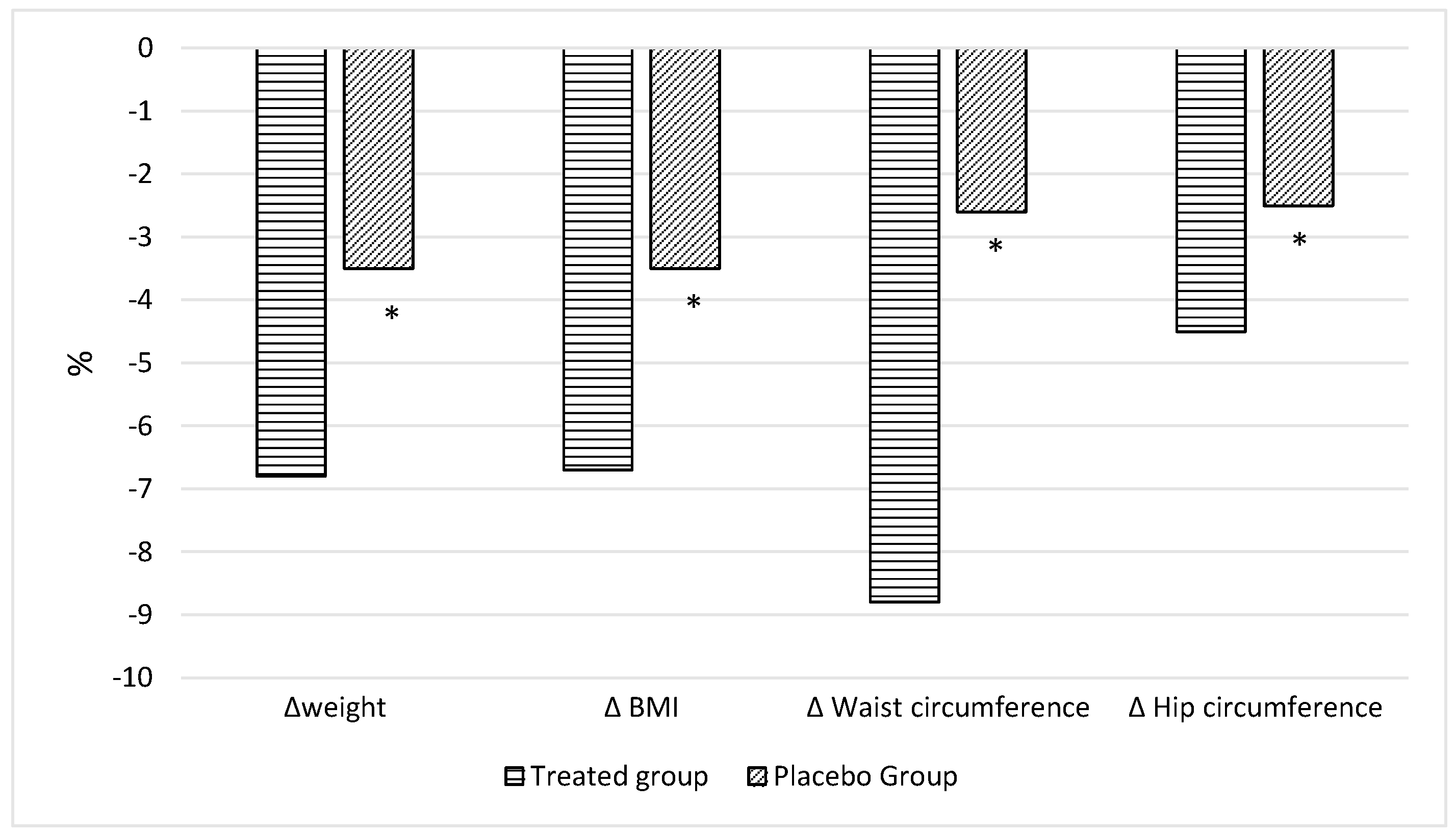 Nutrients 15 05033 g002